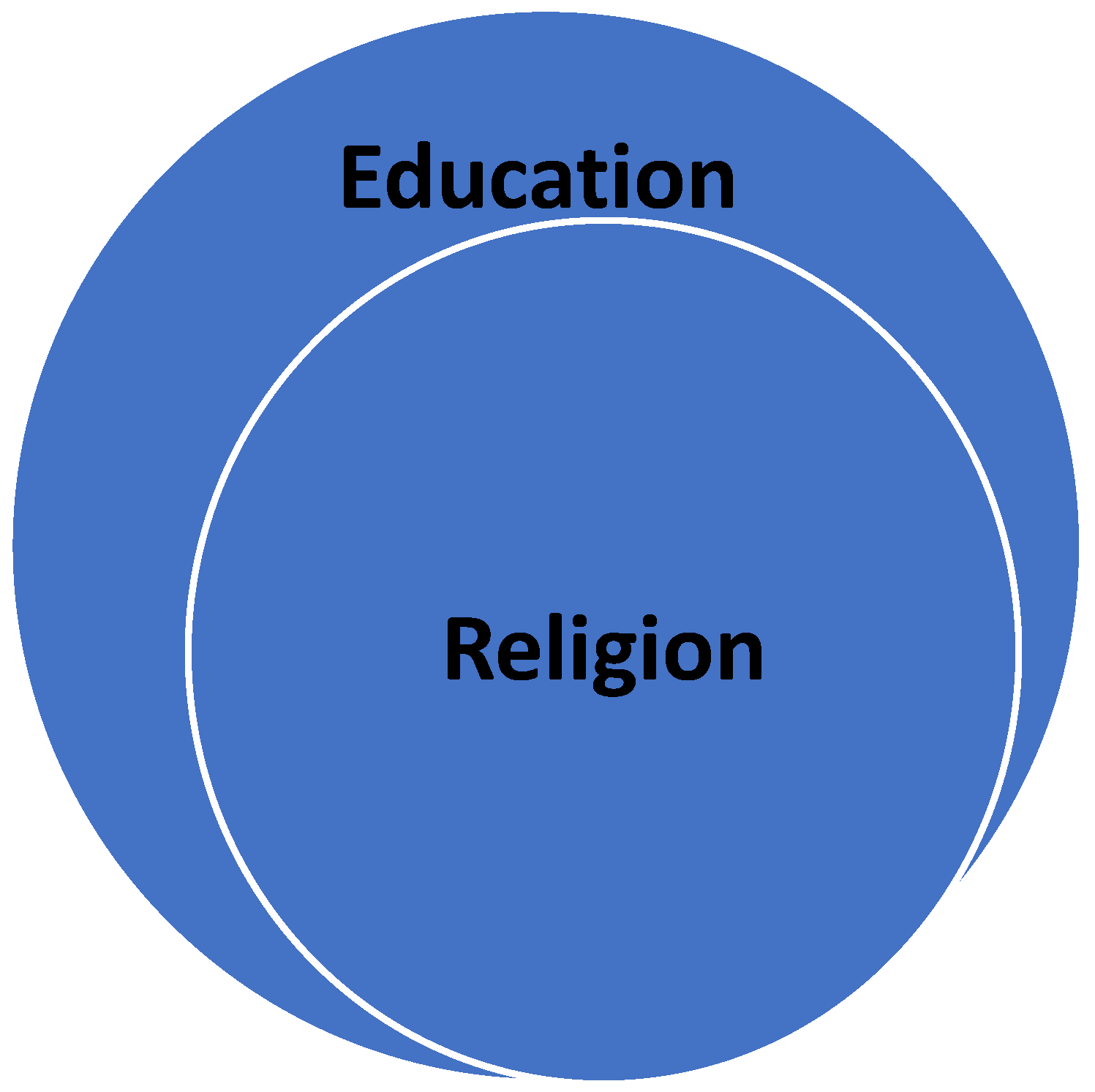 Religions 13 01198 g003