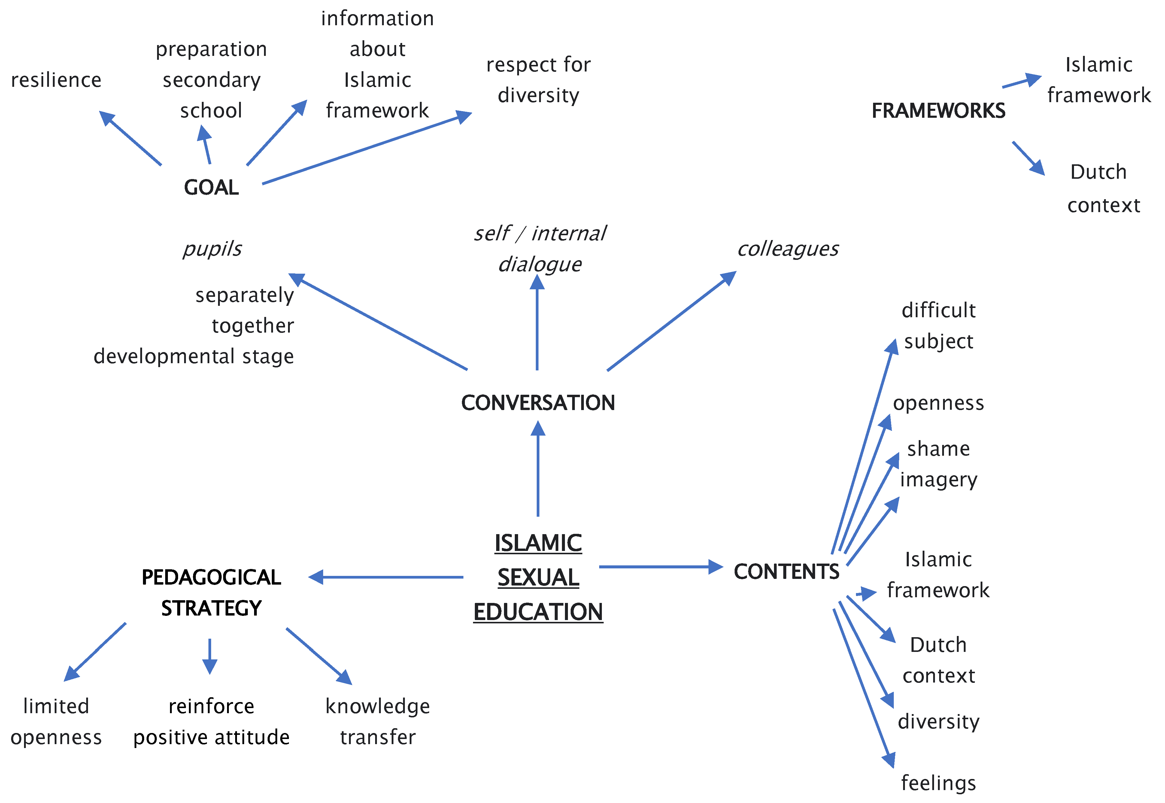 Religions Free Full-Text Sex Education in Islamic Primary Schools in The Netherlands pic