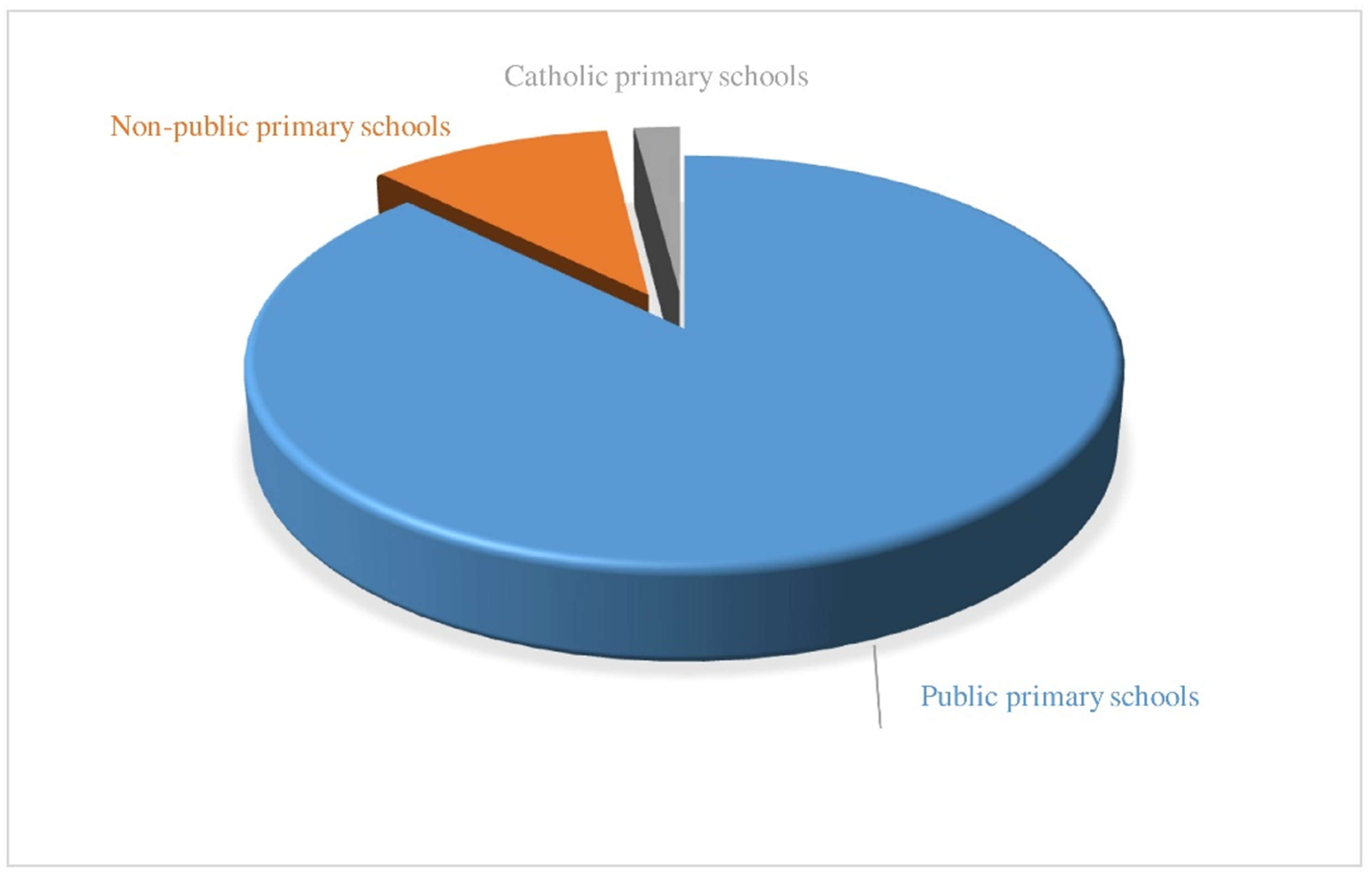 Finland Religion Pie Chart how-to-show-negative-percentage-in-pie-chart-printable-online