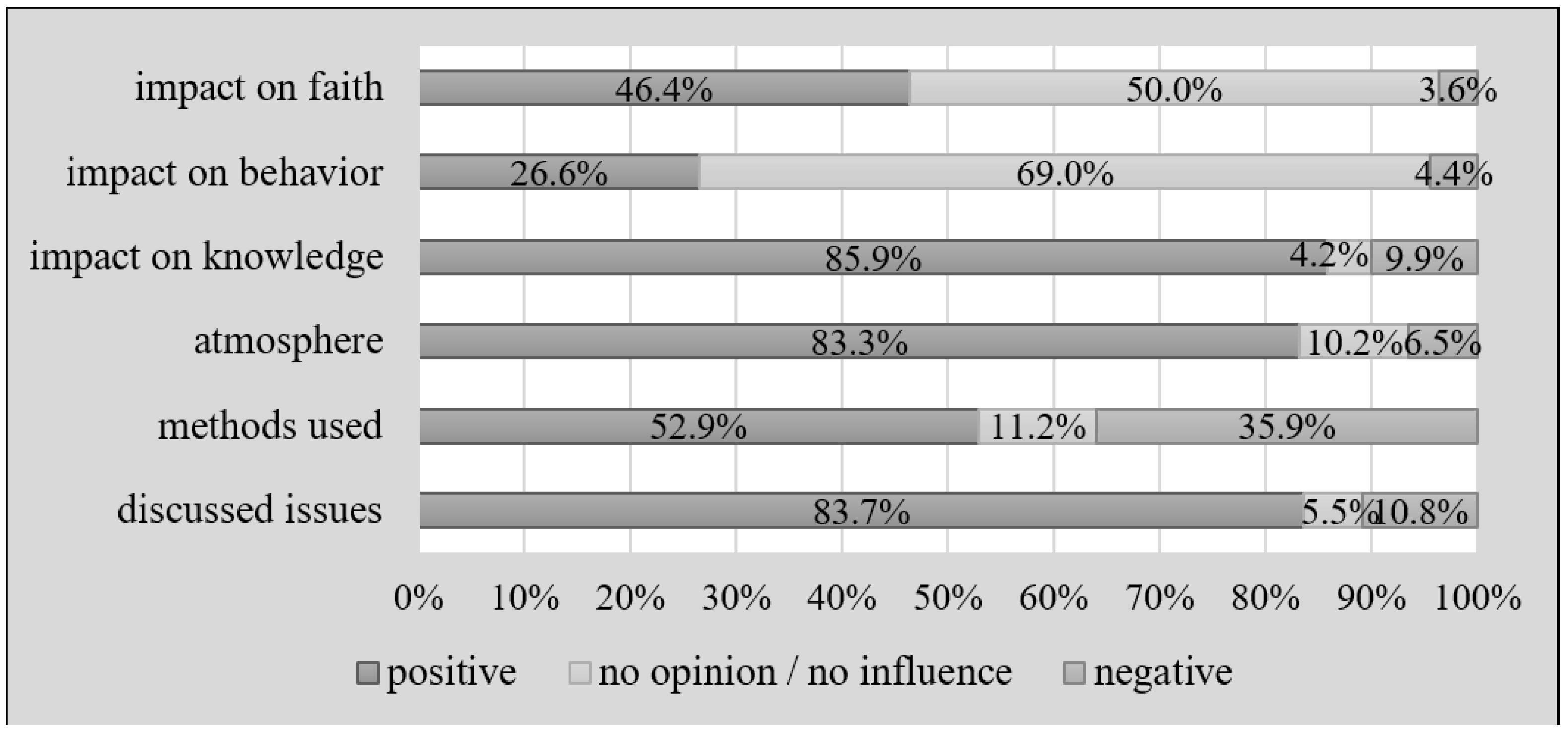 Religions 14 00007 g003