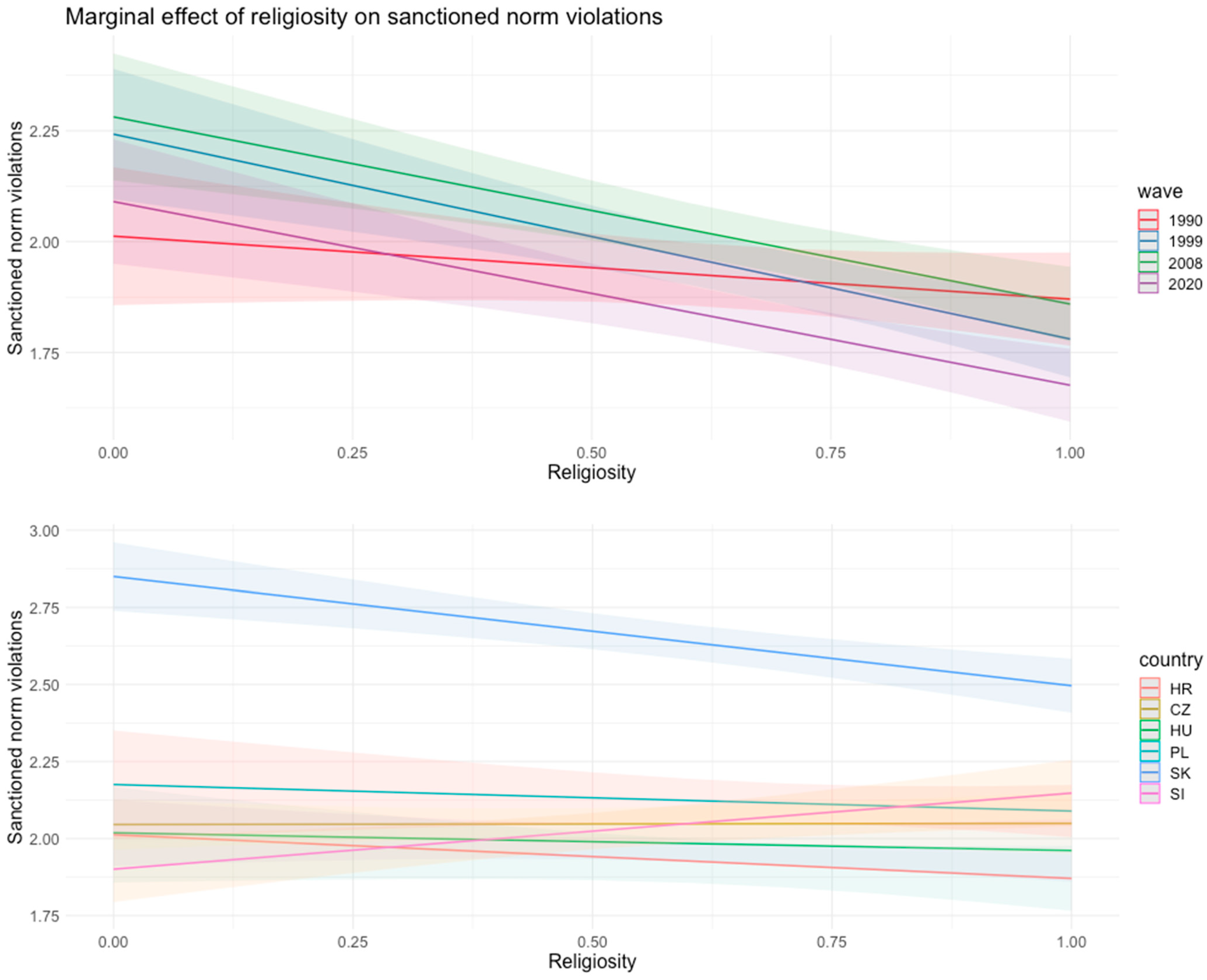Religions 14 00025 g001