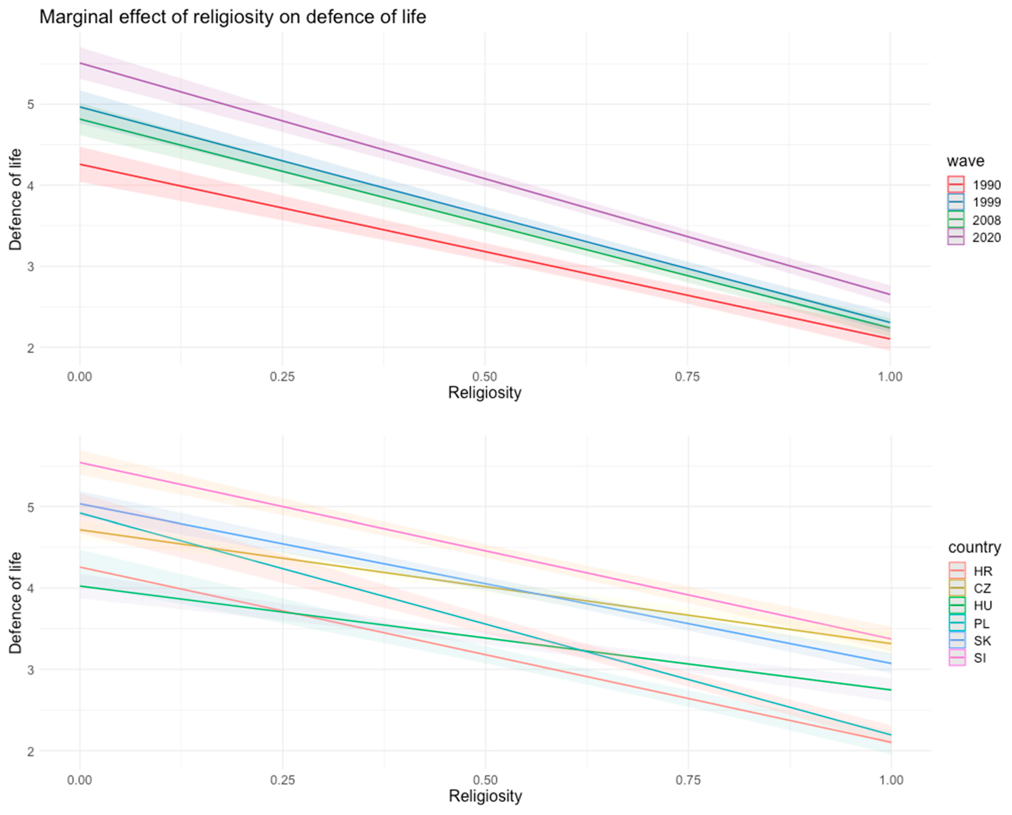 Religions 14 00025 g005