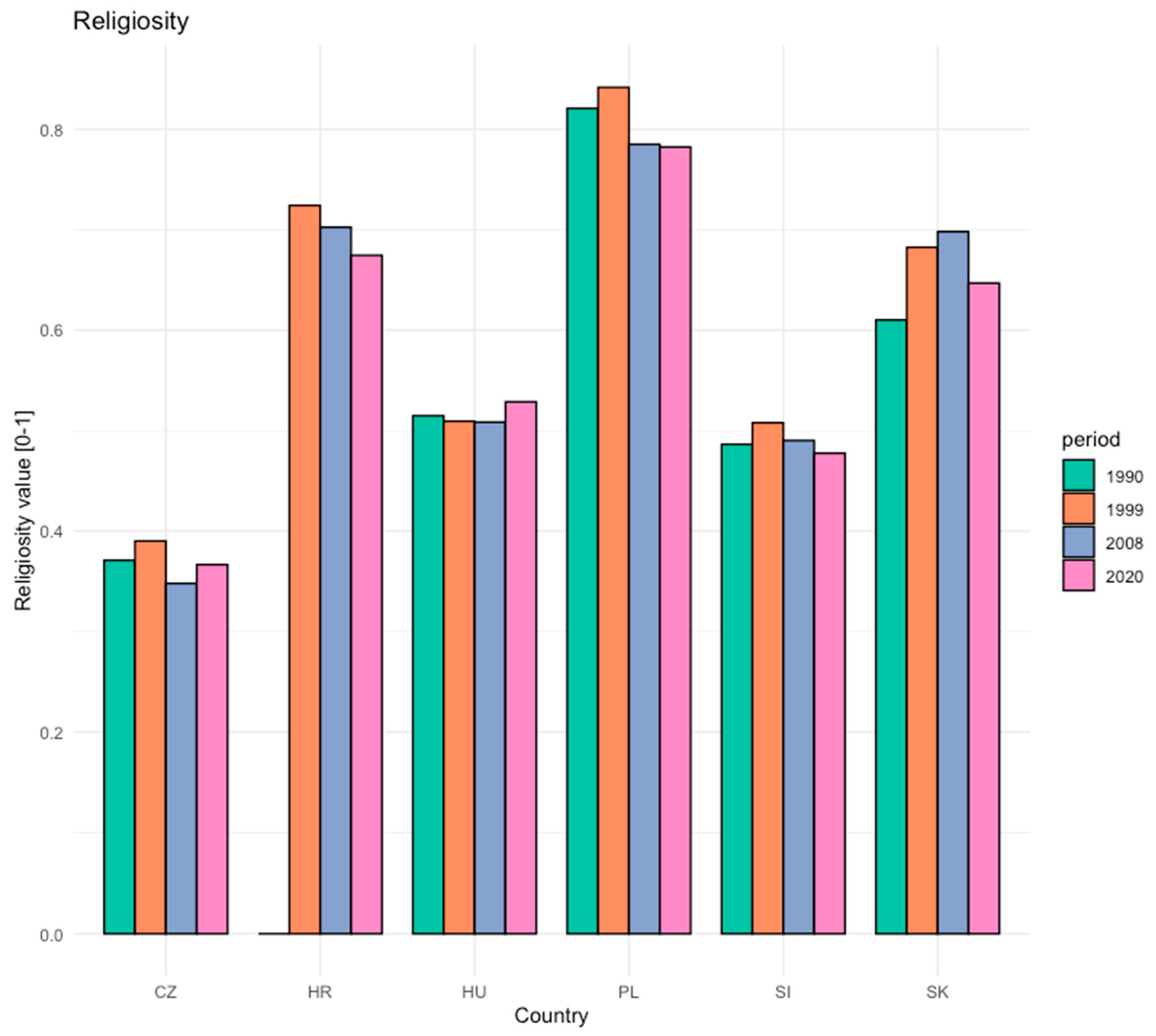Religions 14 00025 g0a1