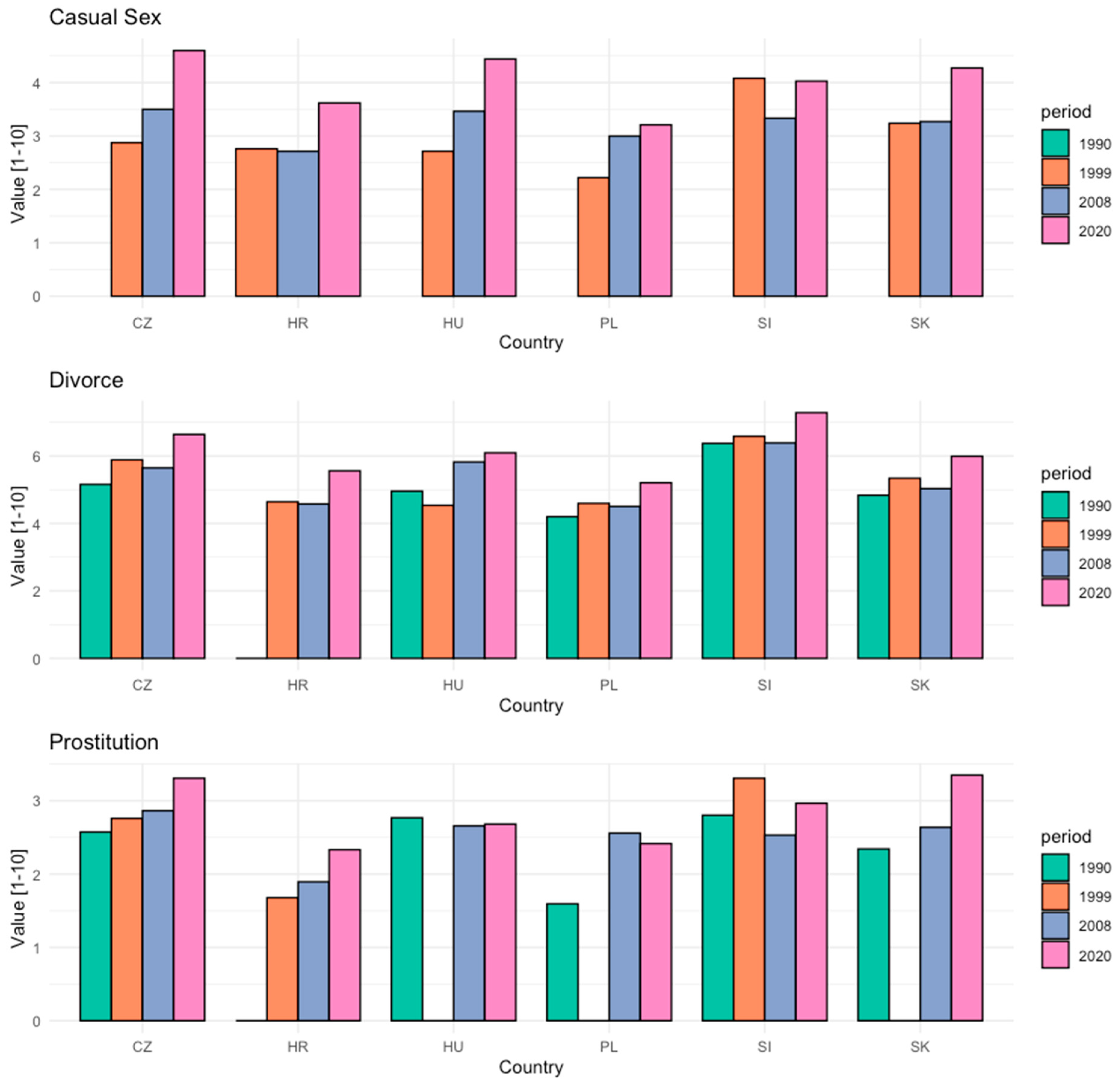 Religions 14 00025 g0a3