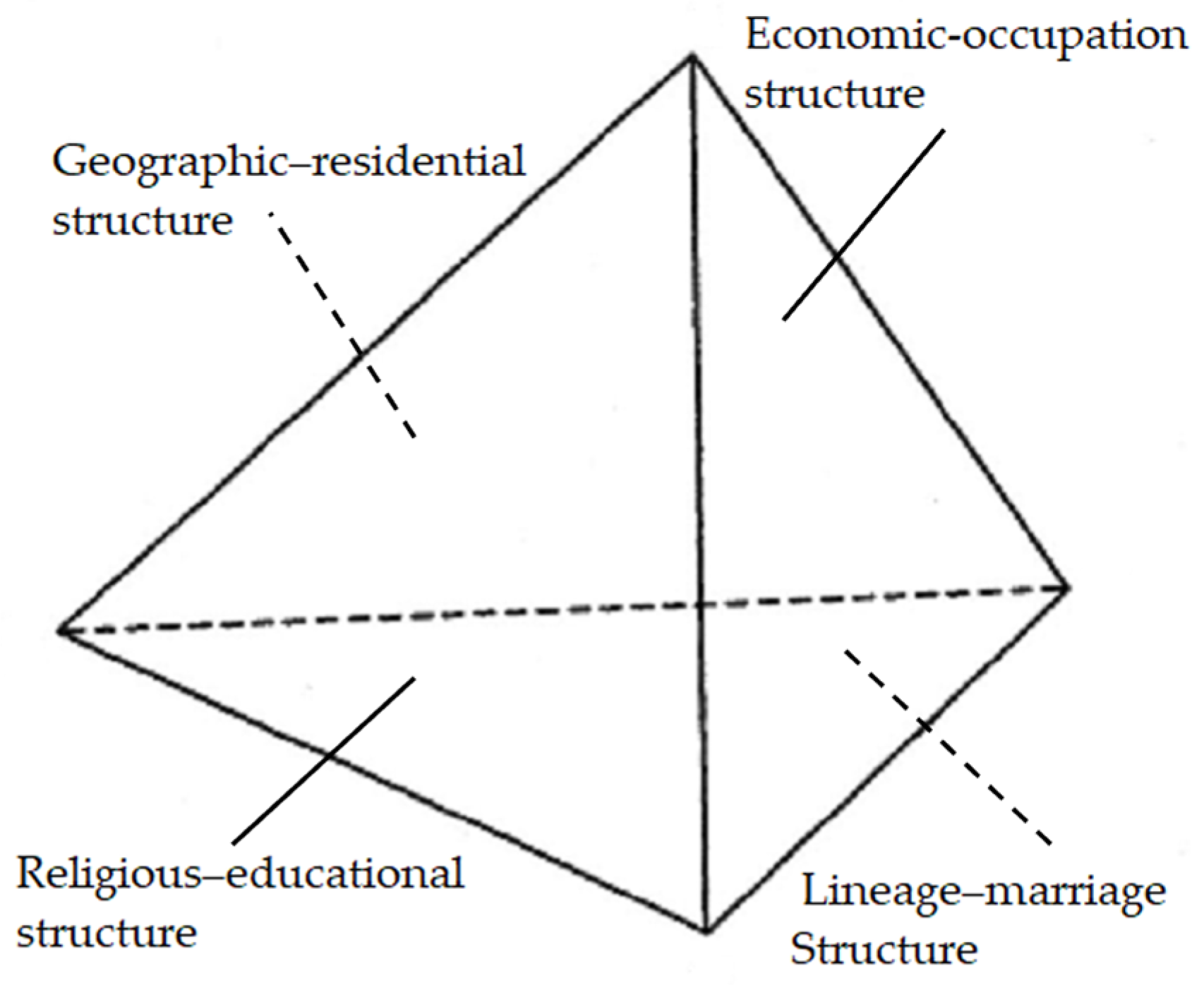 Religions 14 00046 g001