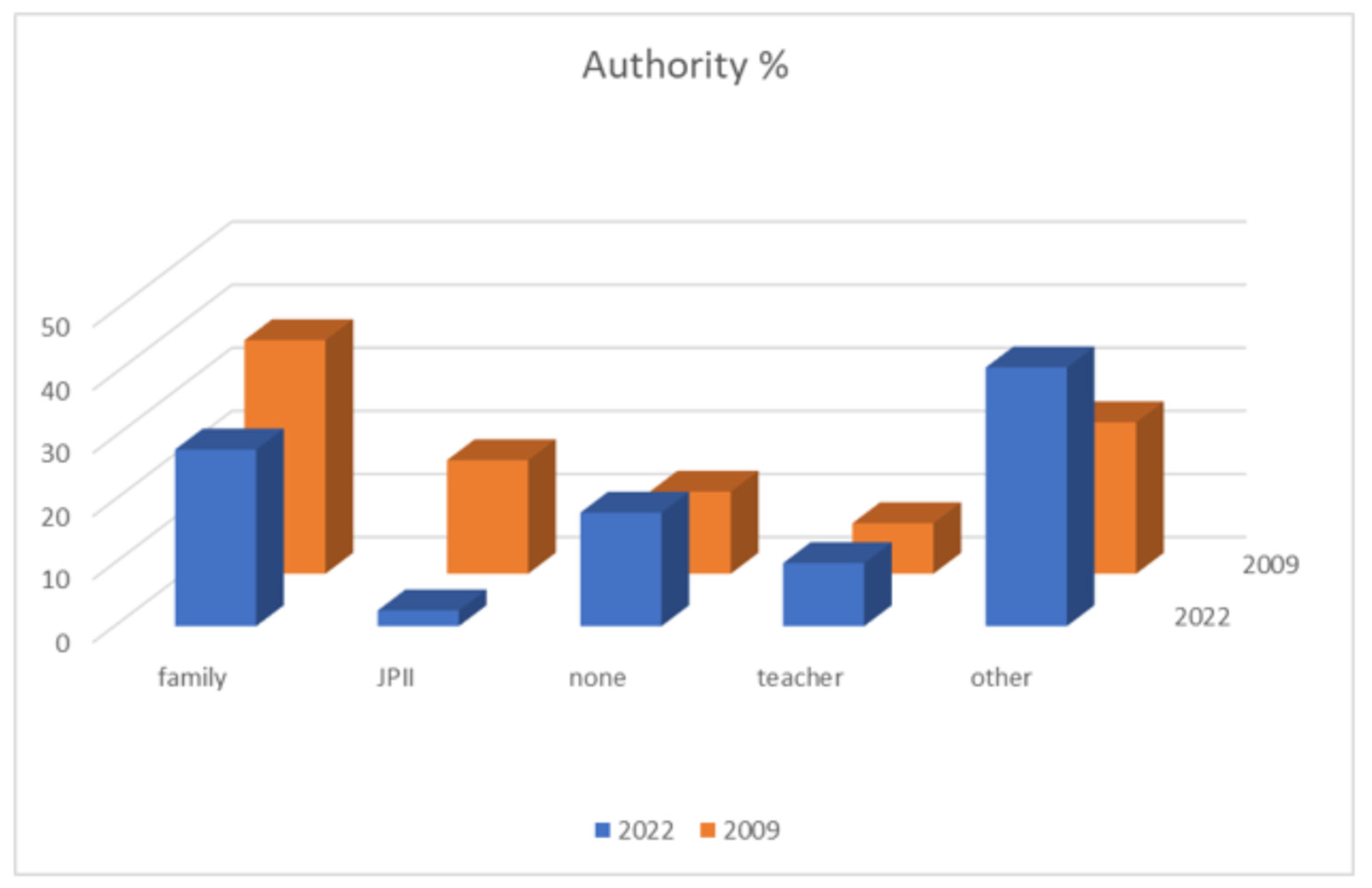 Religions 14 00055 g003