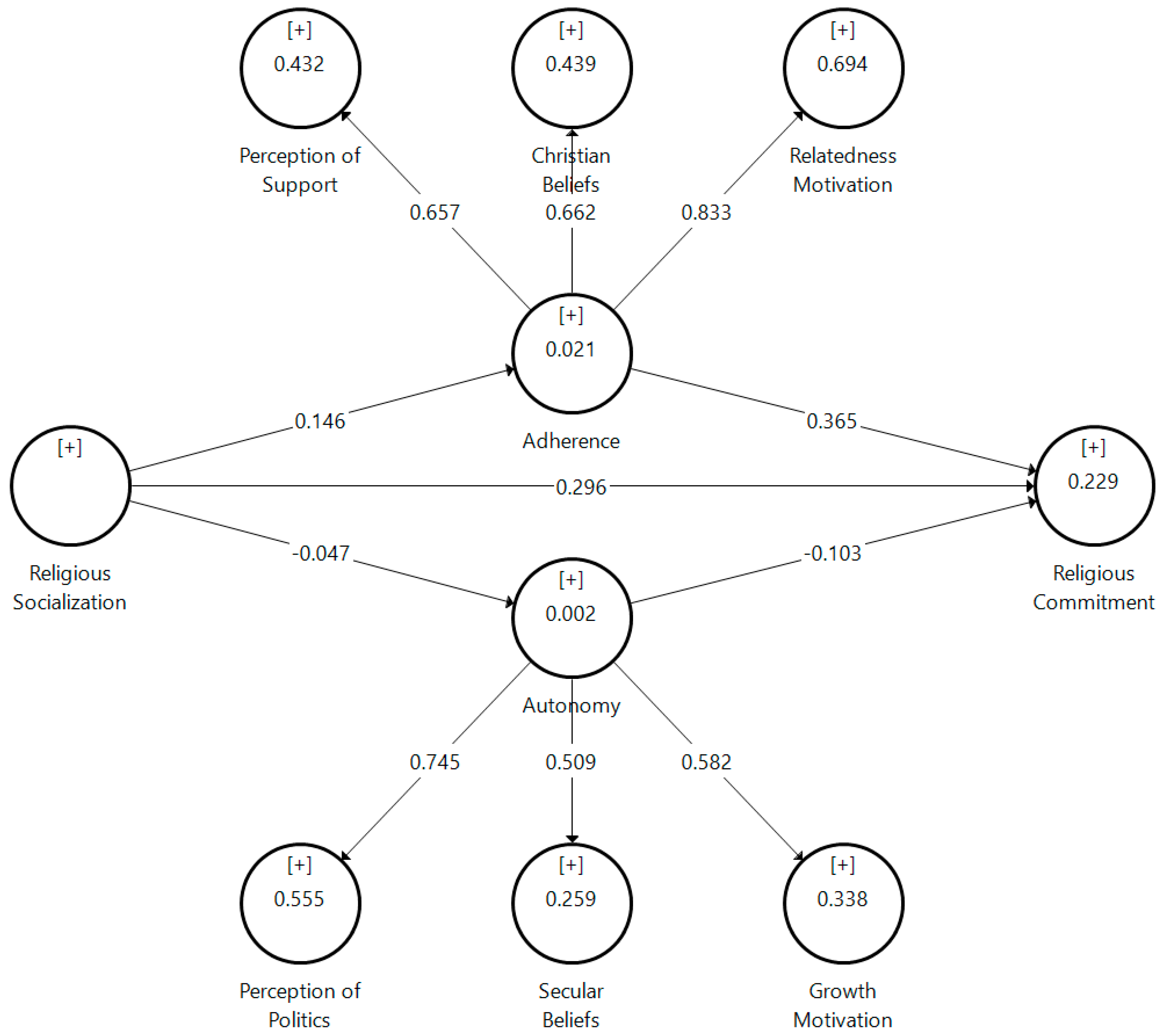 Religions 14 00063 g002 Religions 14 00063 g002