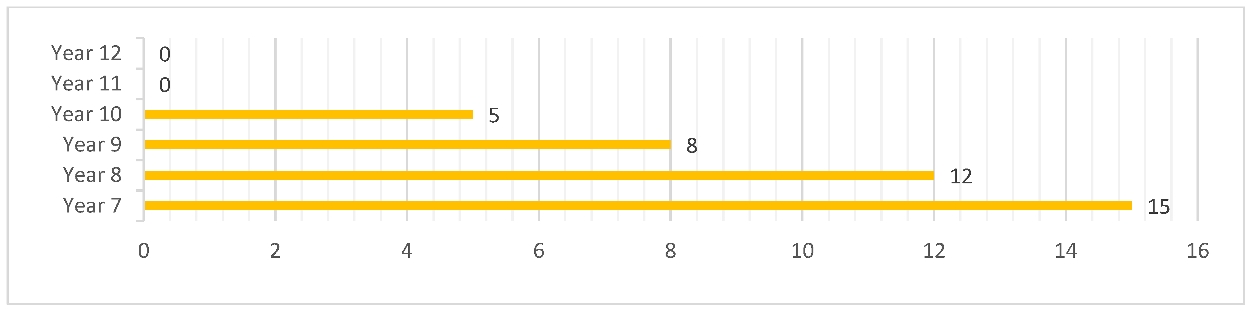 Religions 14 00071 g002 Religions 14 00071 g002