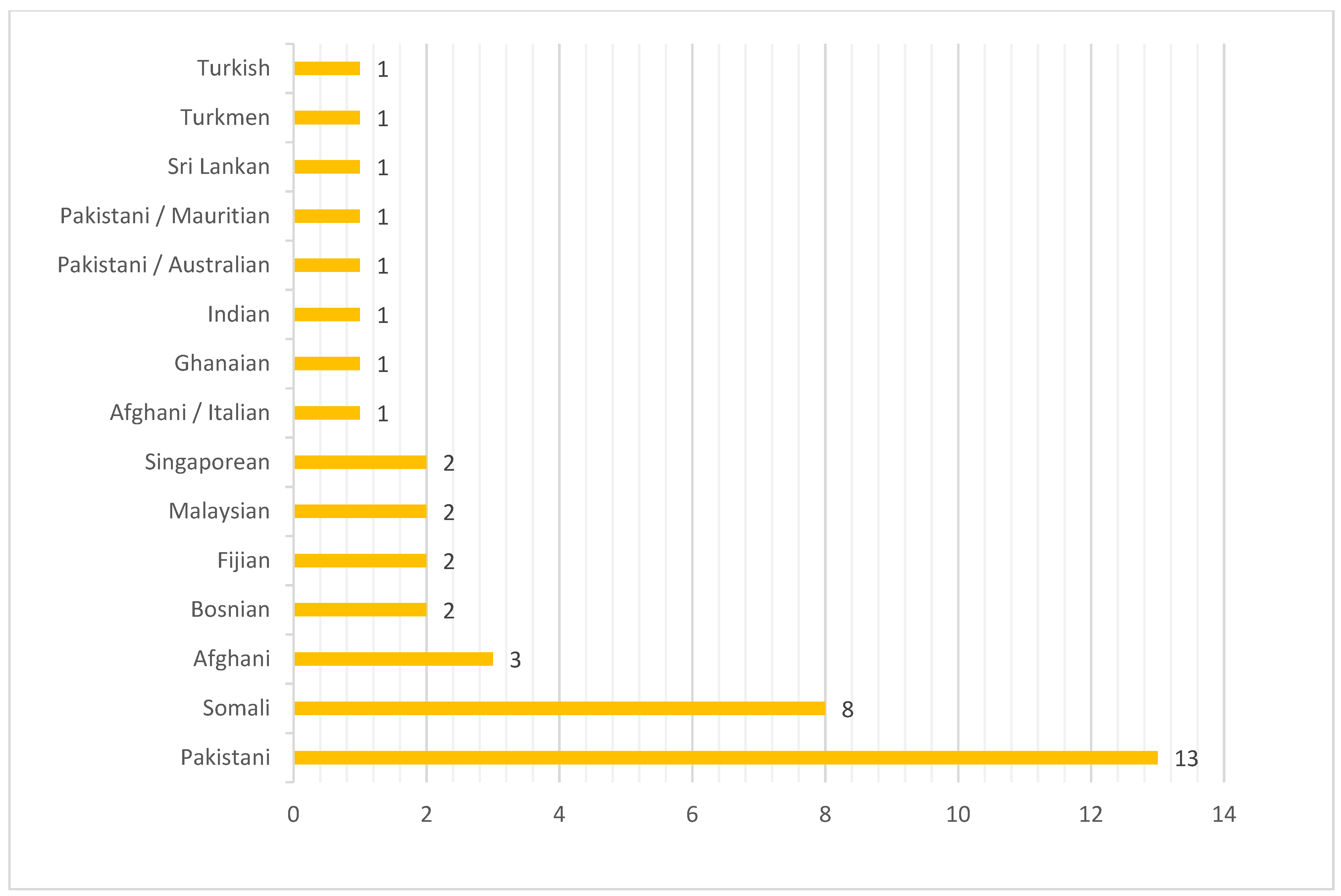 Religions 14 00071 g003 Religions 14 00071 g003