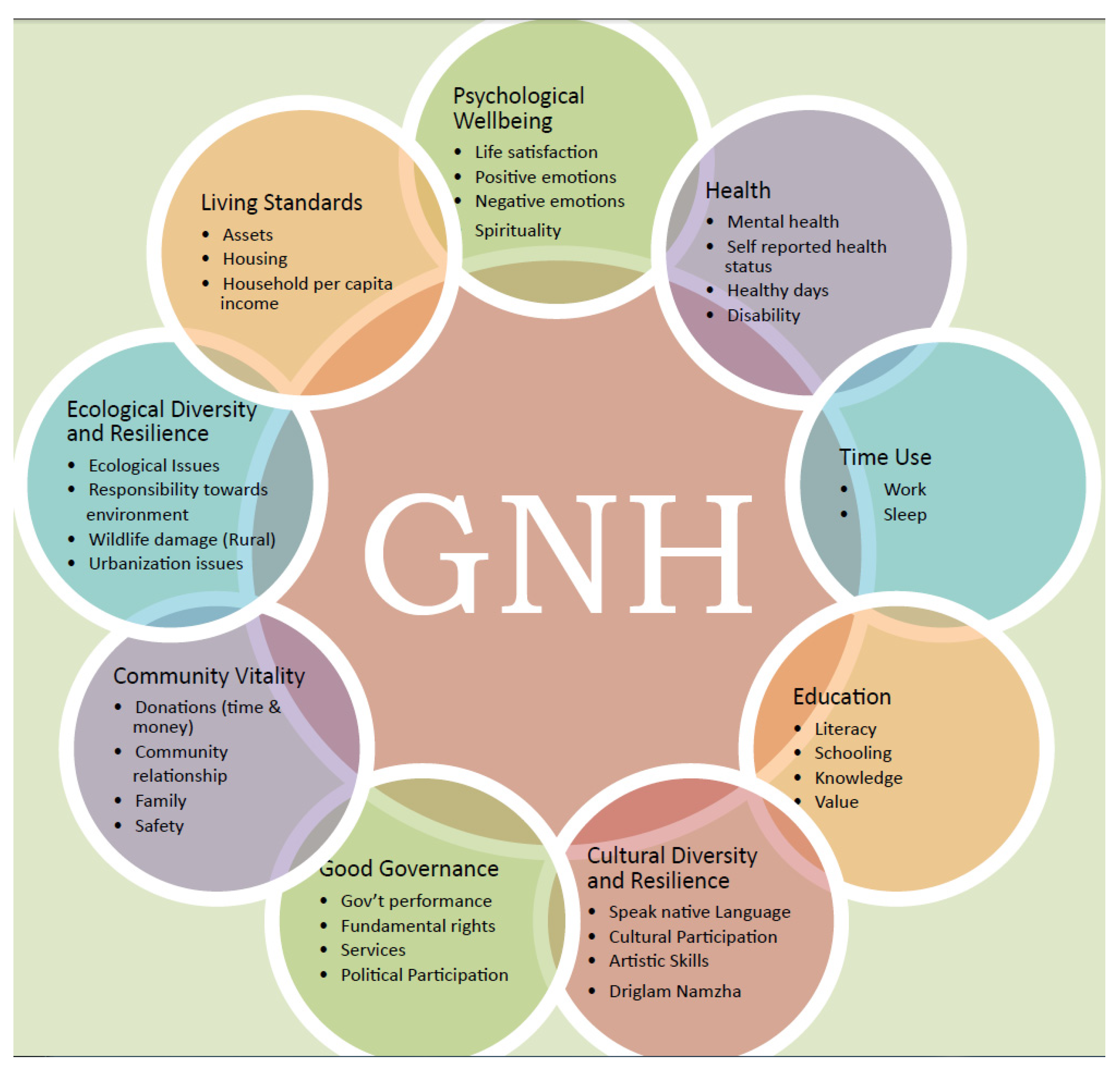 Religions 14 00072 g001 Religions 14 00072 g001