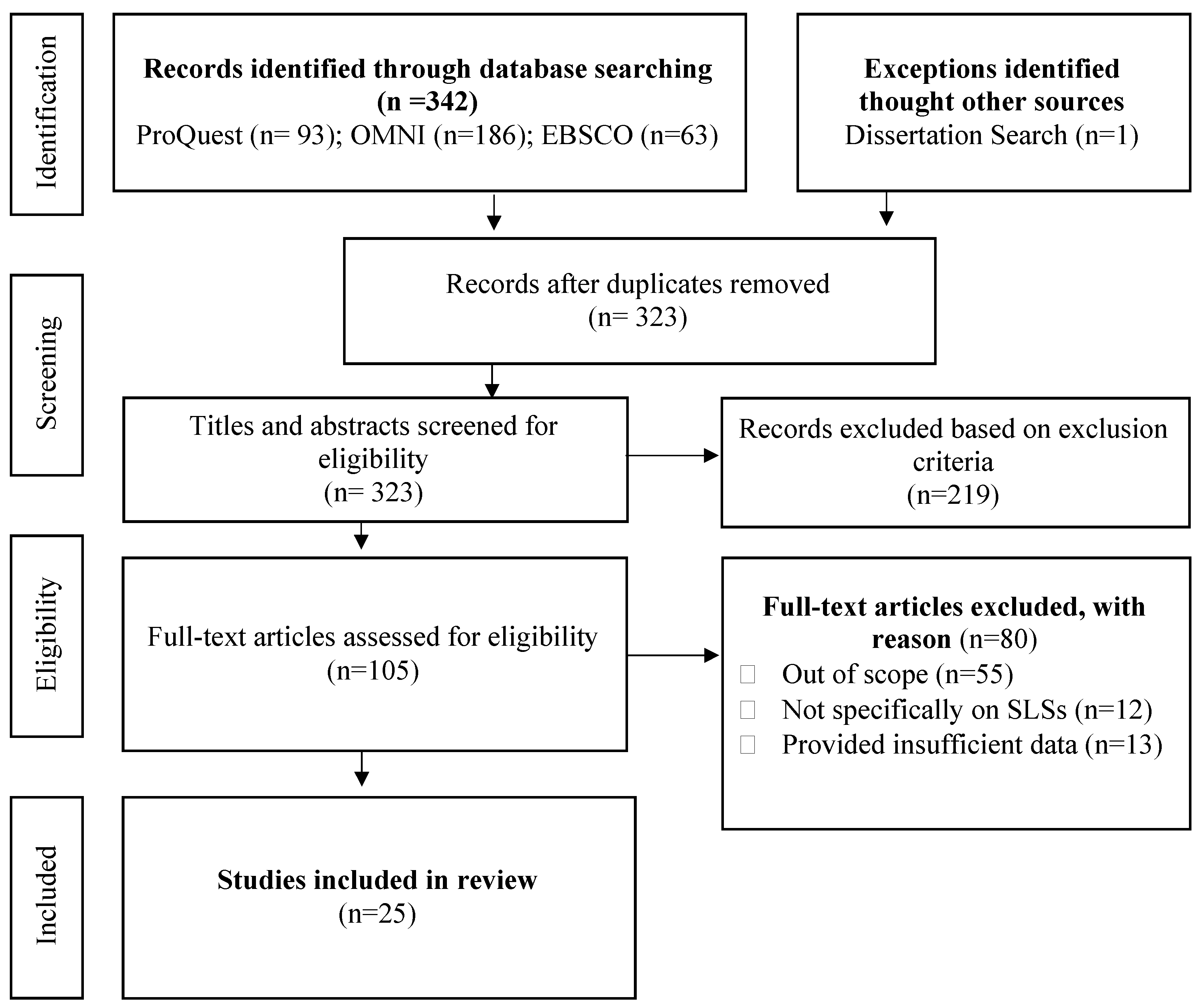 Religions 14 00073 g001
