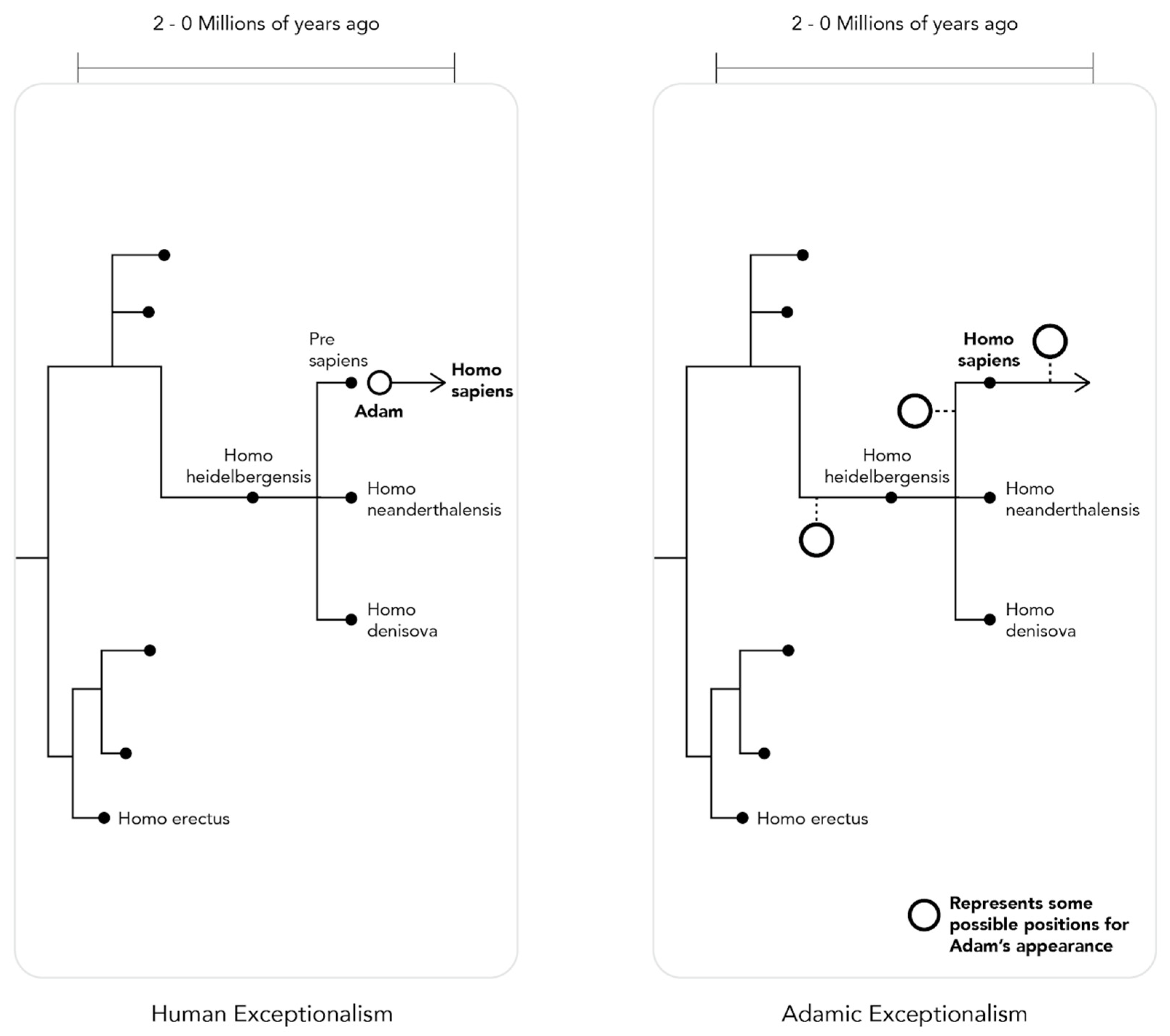 Religions 14 00095 g001 Religions 14 00095 g001