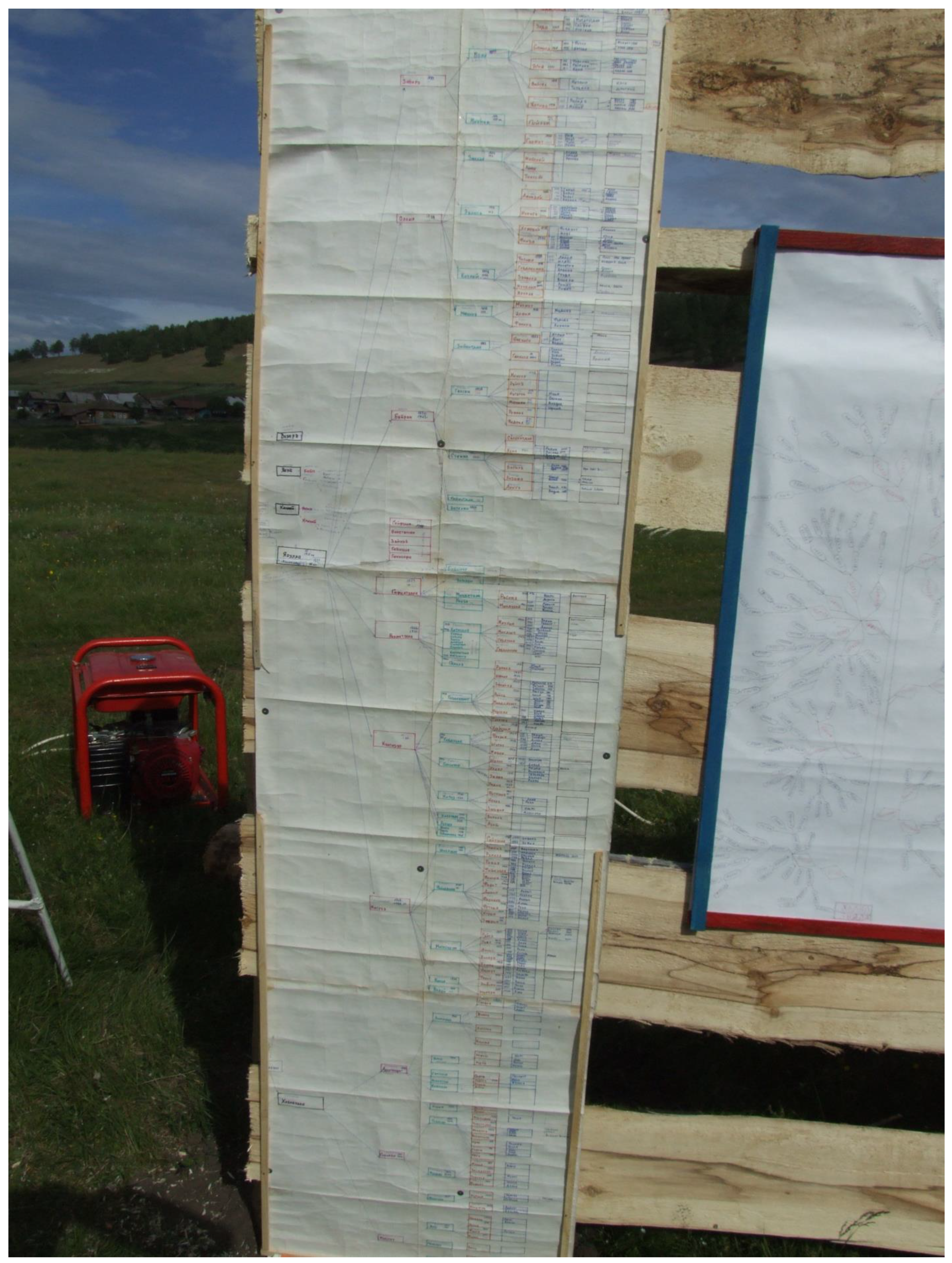 Religions 14 00117 g003