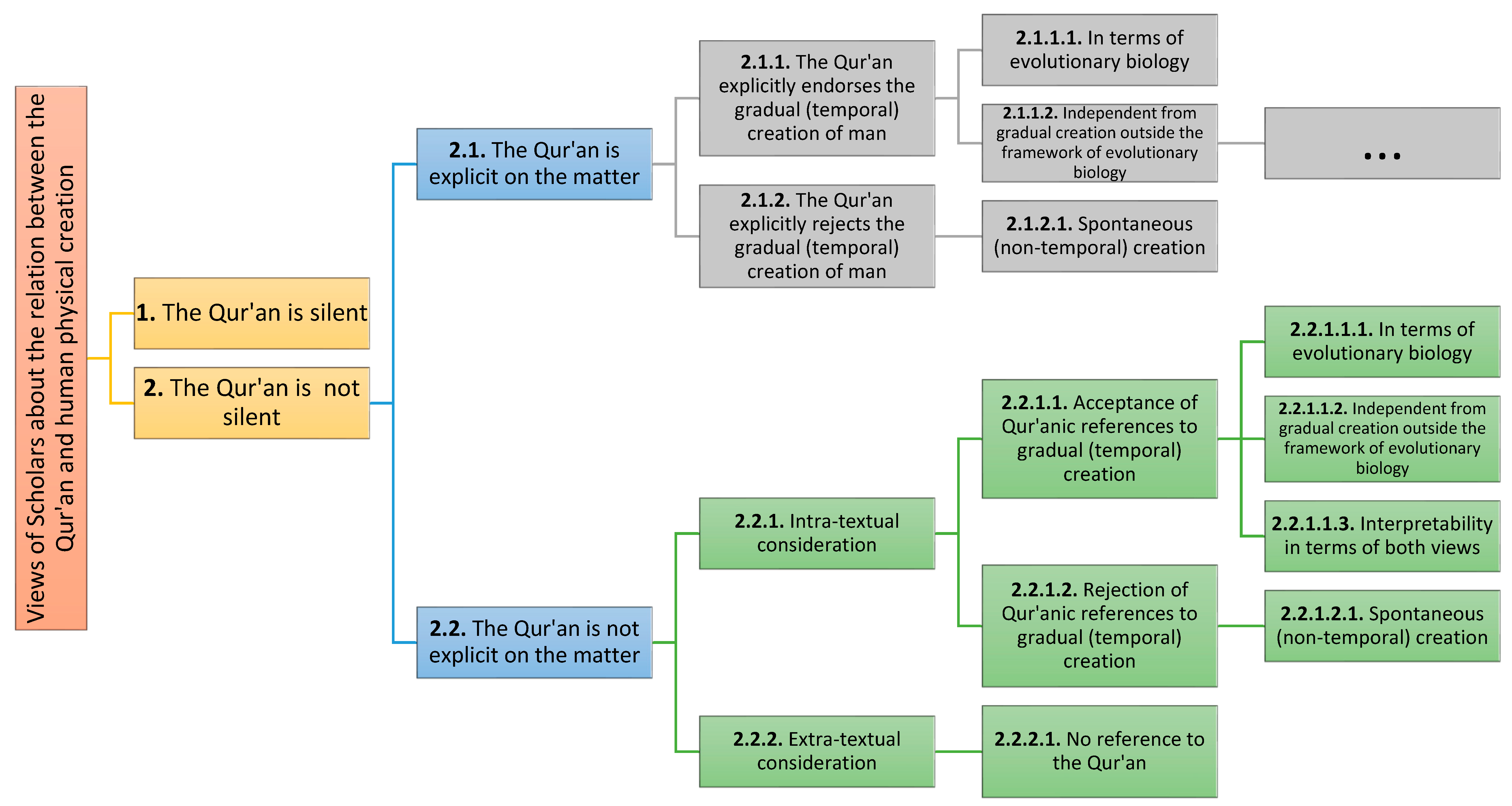 Religions 14 00143 g001