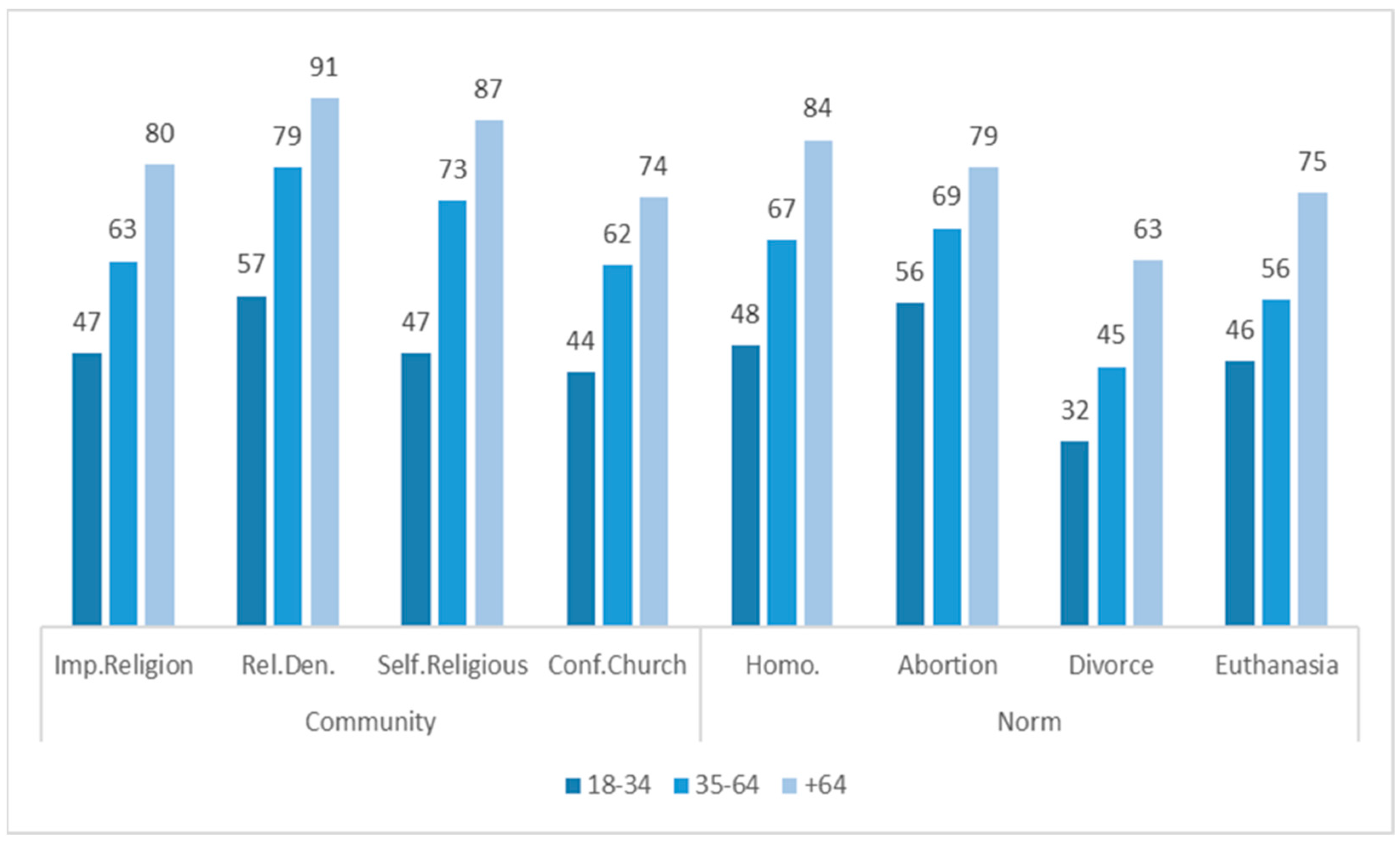 Religions 14 00147 g001 Religions 14 00147 g001