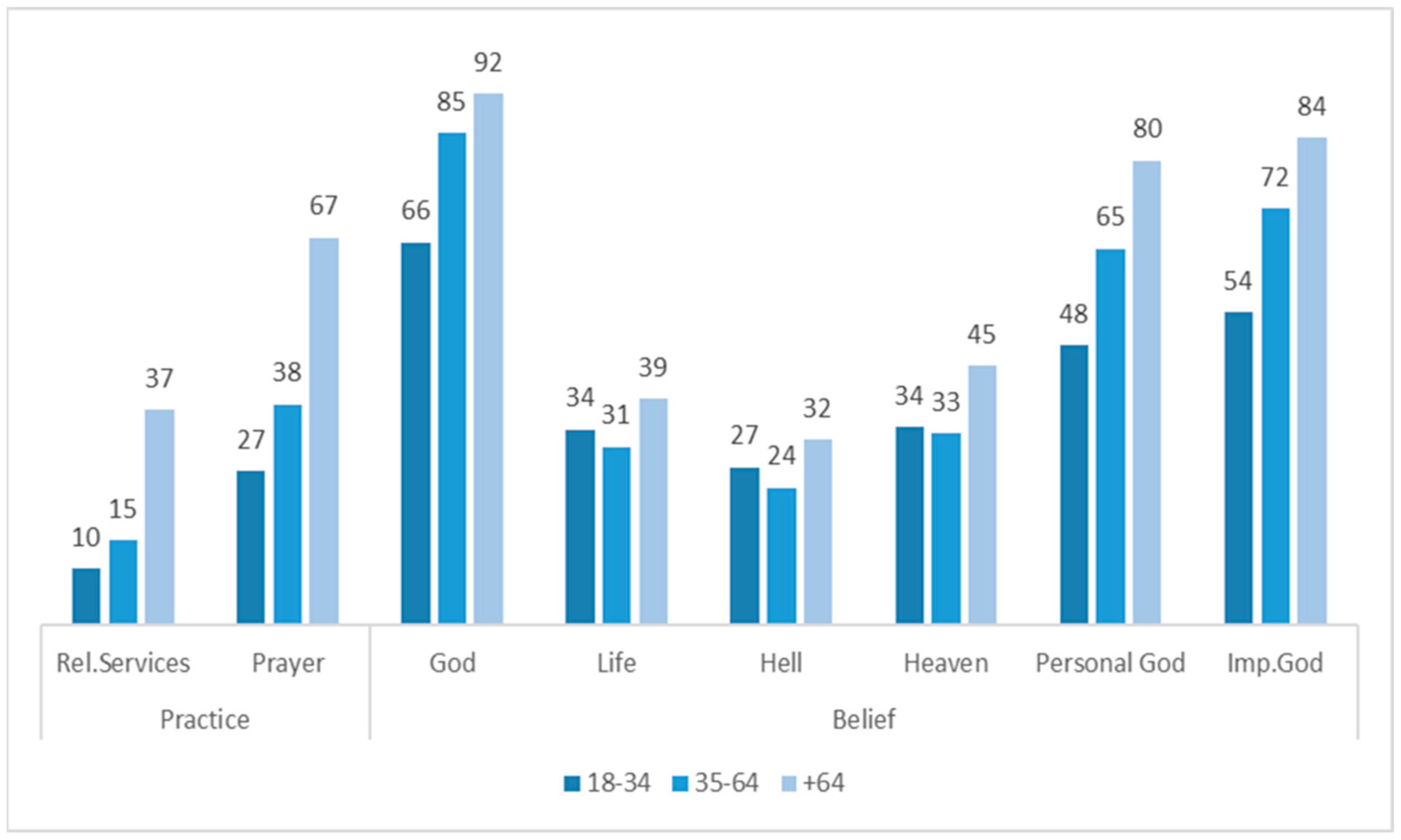 Religions 14 00147 g002 Religions 14 00147 g002