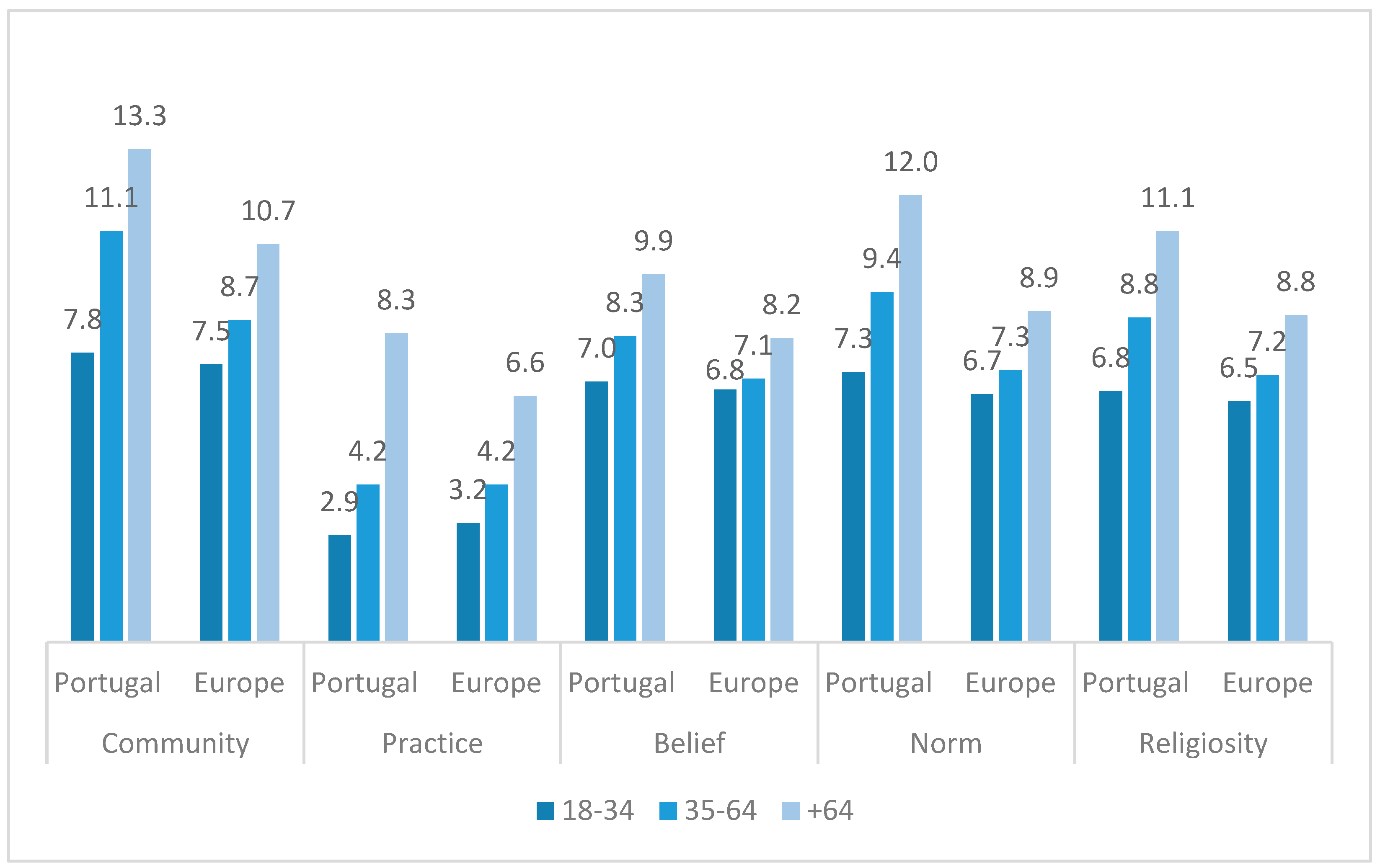 Religions 14 00147 g003 Religions 14 00147 g003