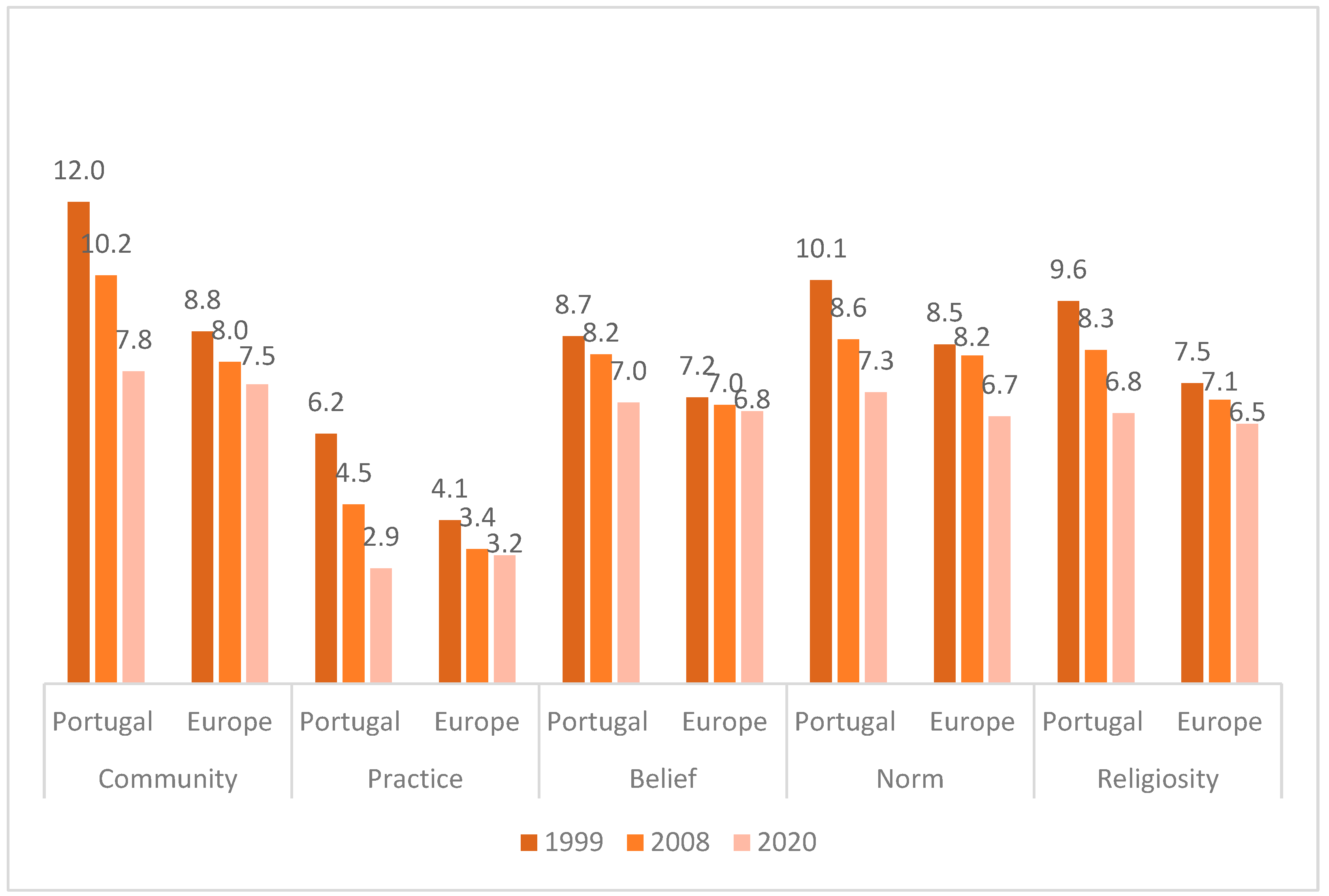 Religions 14 00147 g006 Religions 14 00147 g006