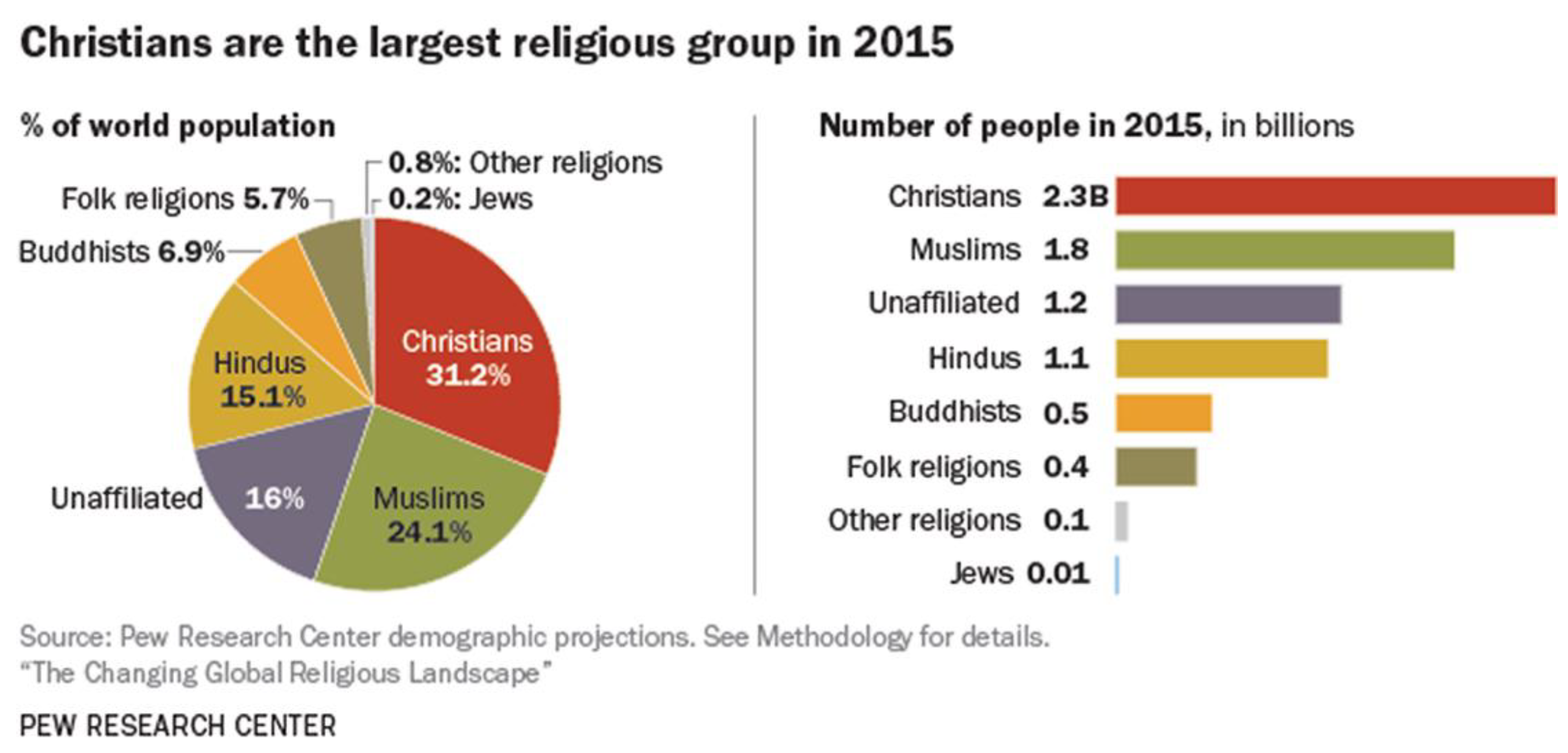 Religions Free FullText Confessional Instruction or Religious