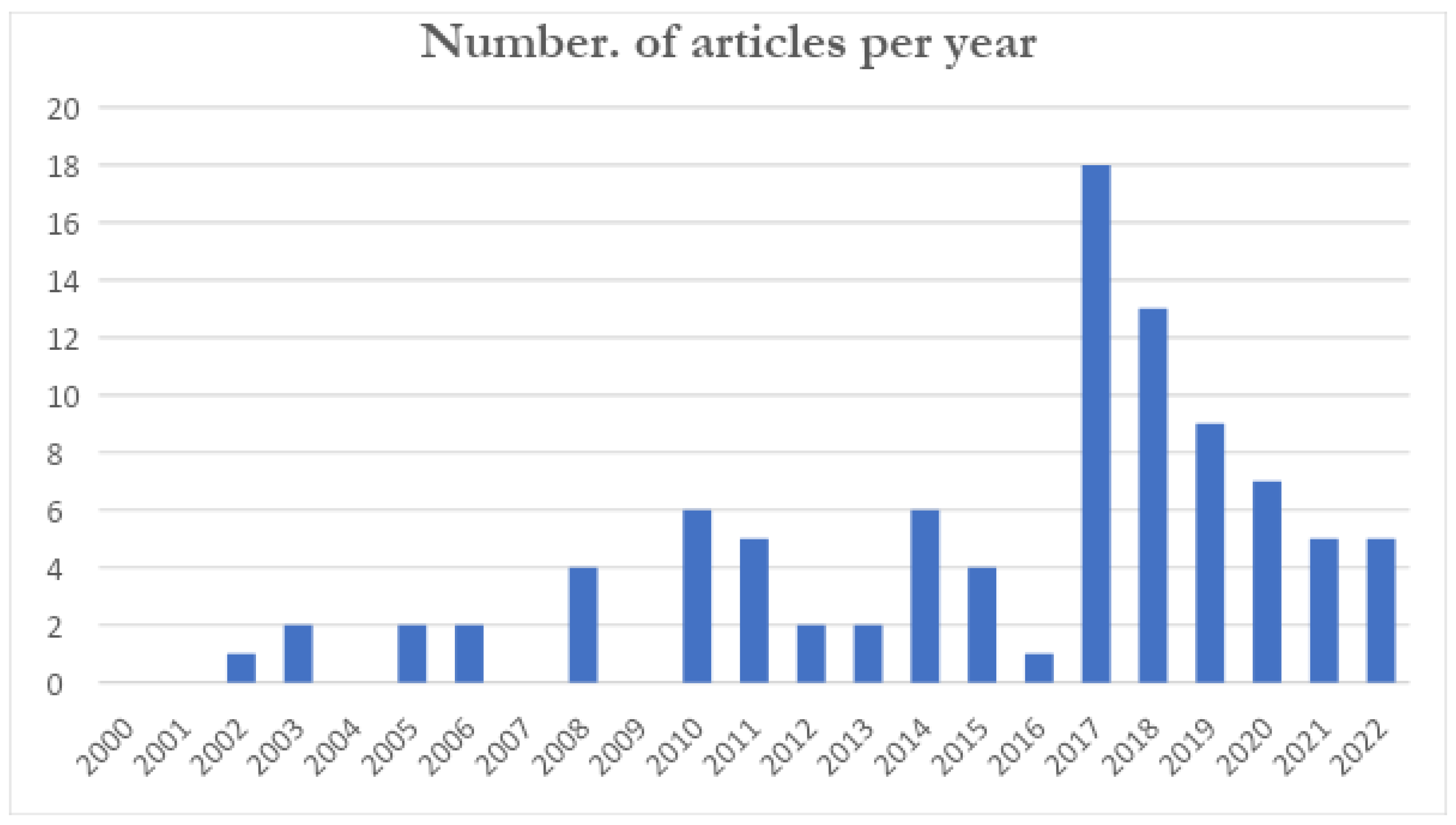 What was Gaza 2014 about?. American Decline: Situating the Middle