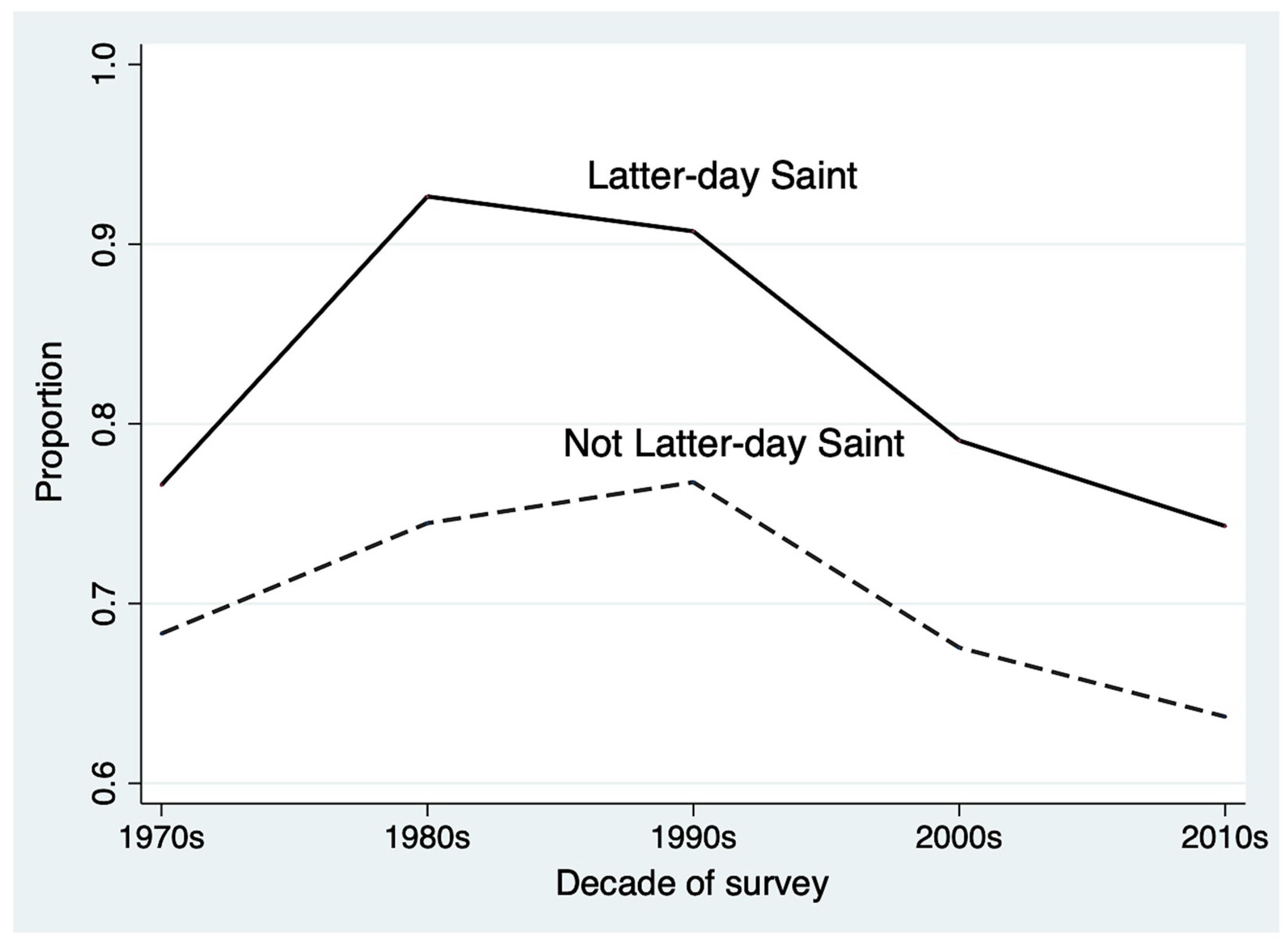 Religions 14 00208 g001