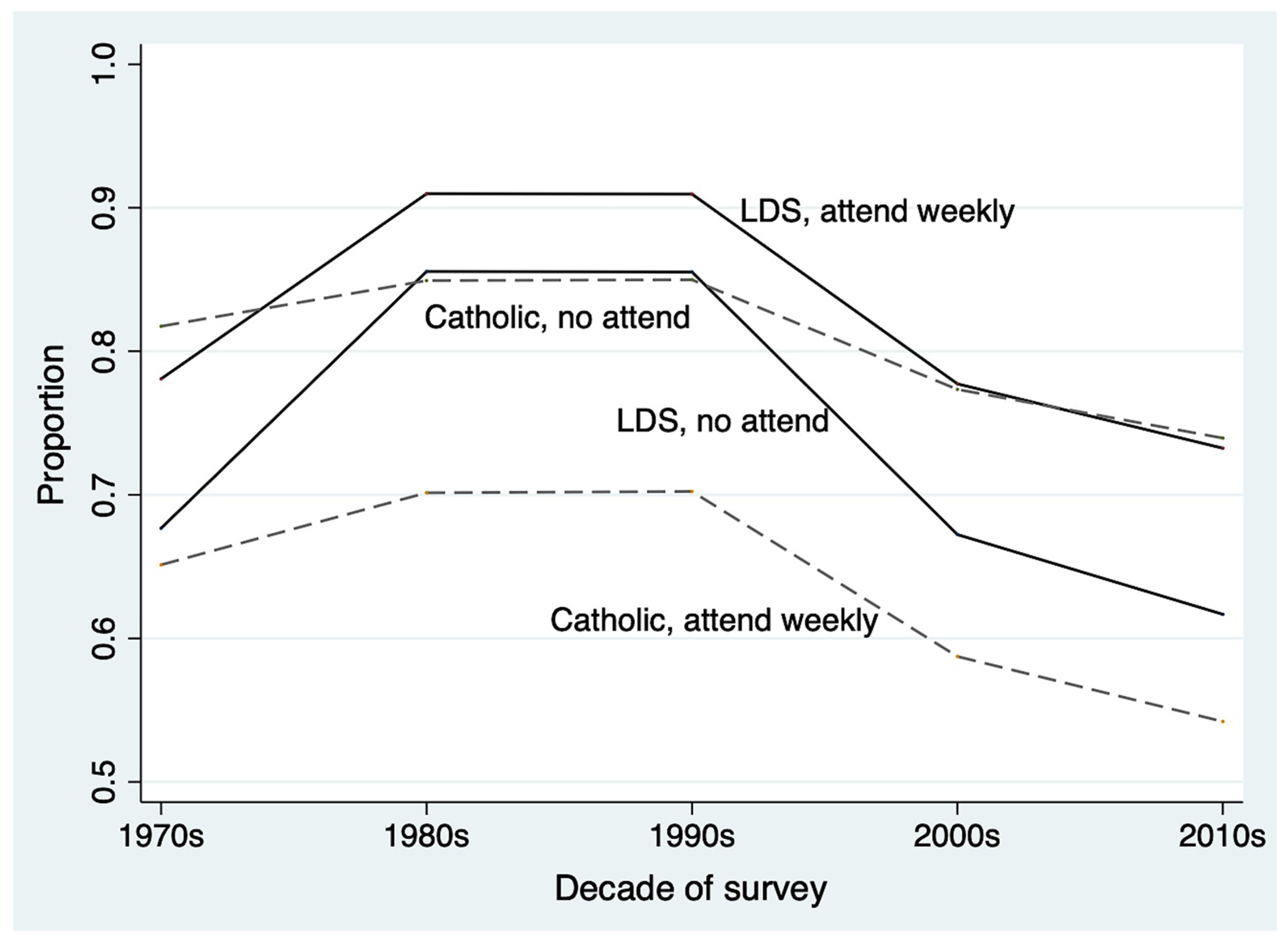 Religions 14 00208 g002