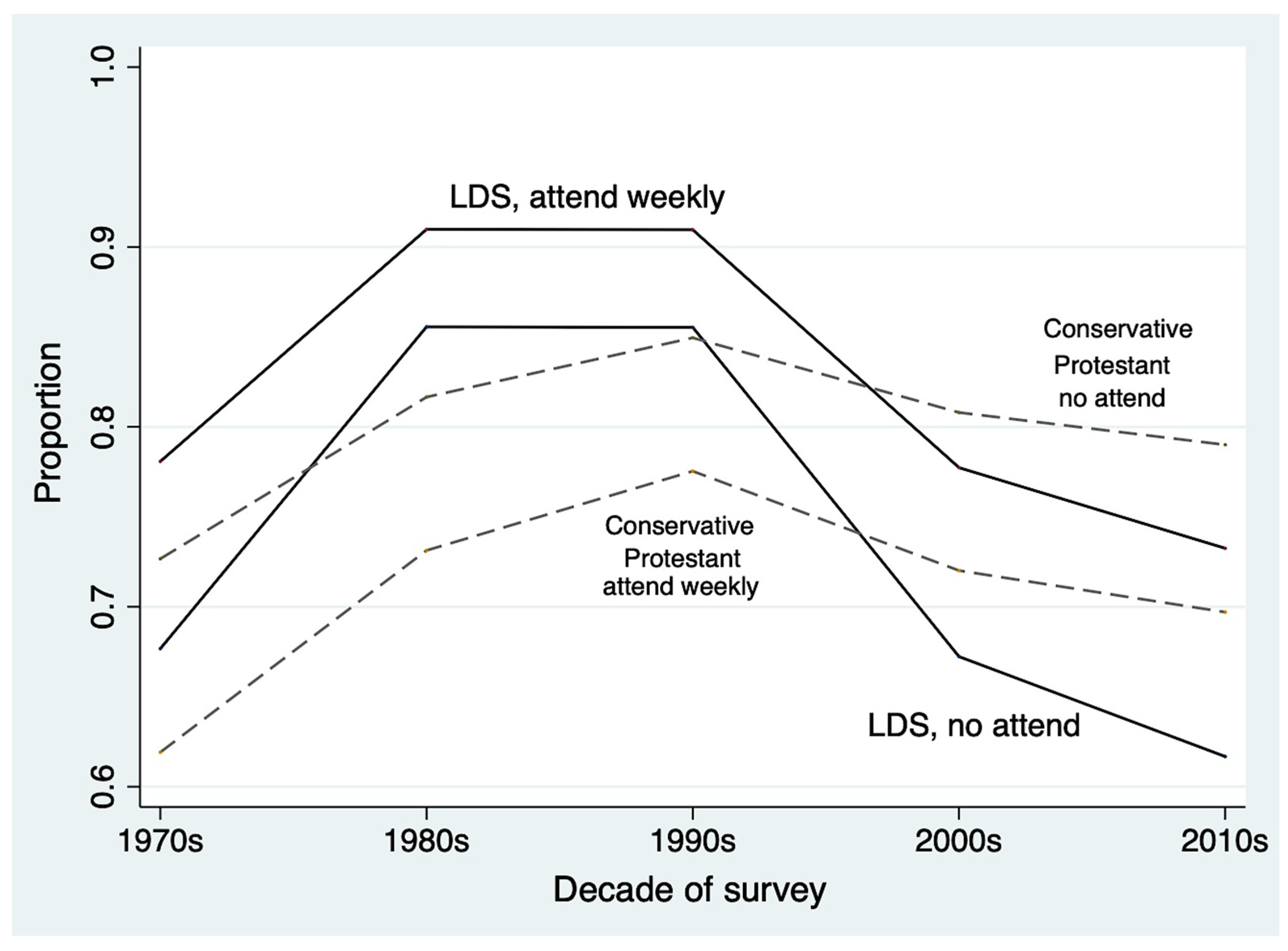 Religions 14 00208 g003