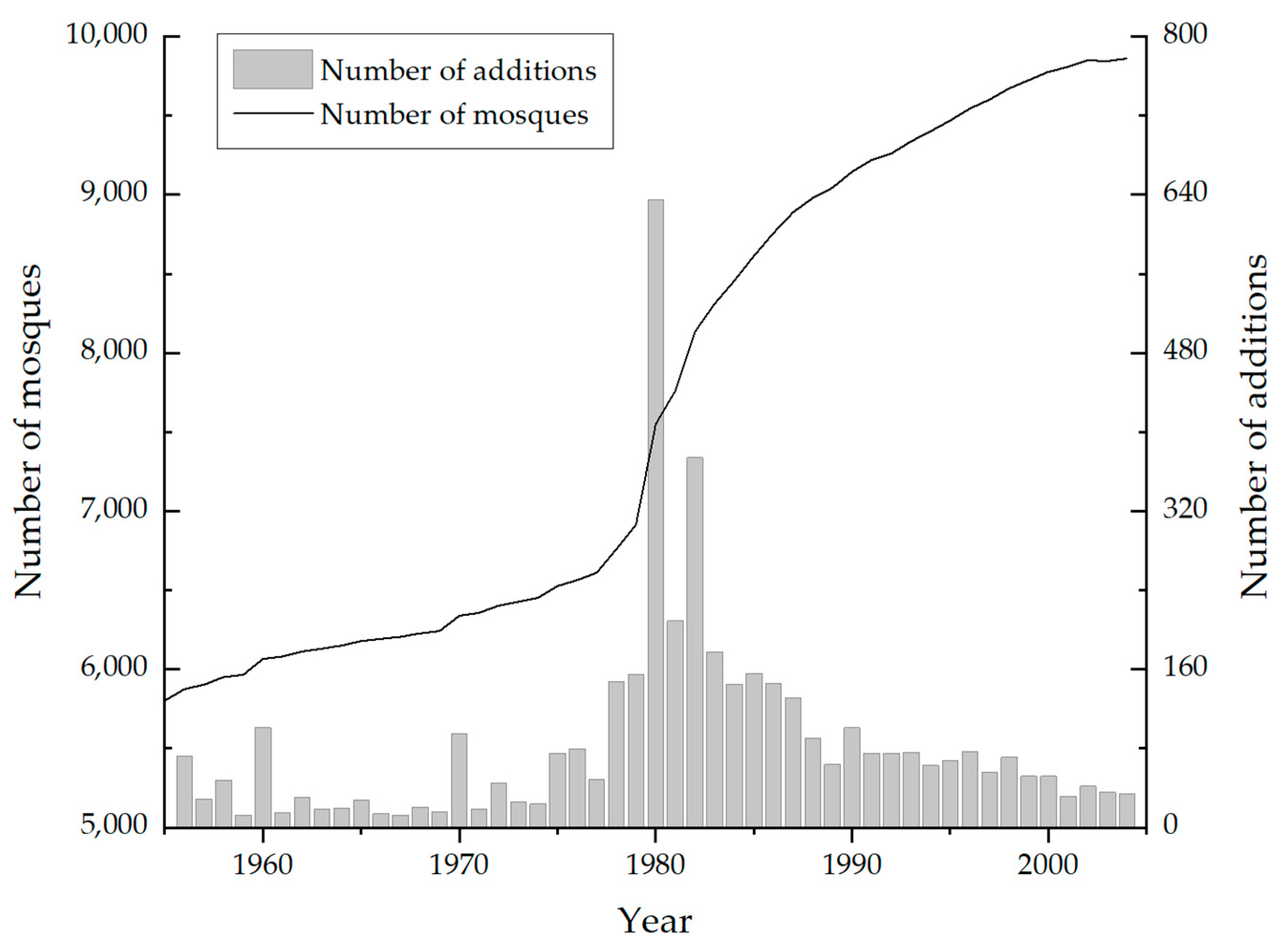 Religions 14 00216 g003 550