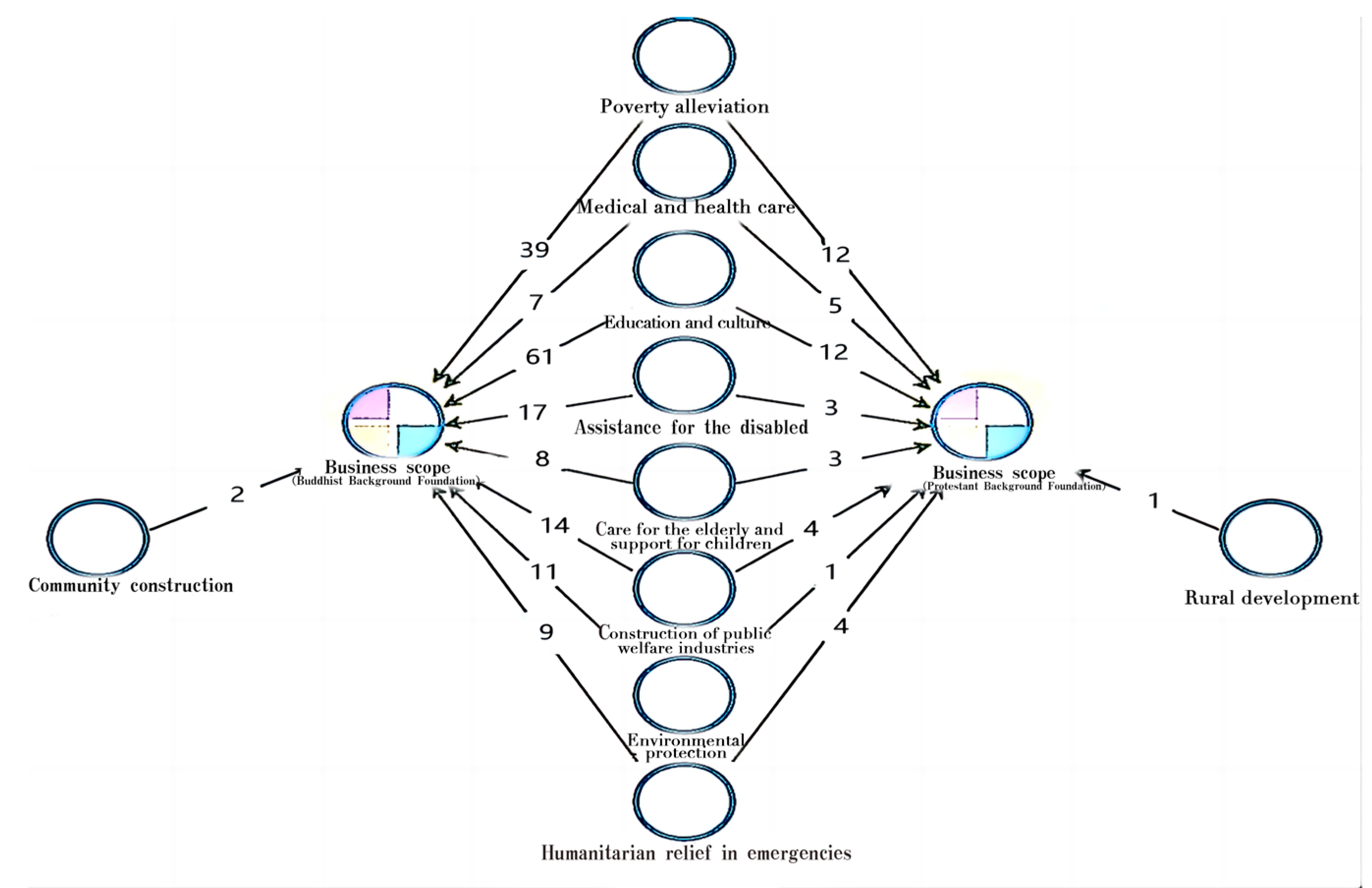 Religions 14 00246 g003