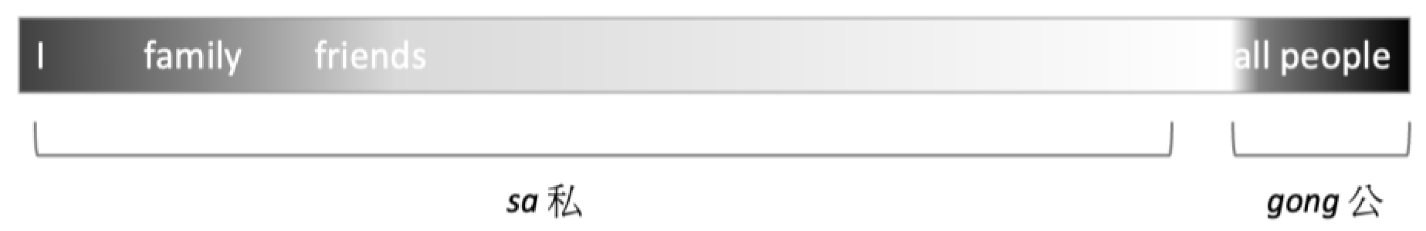 Religions 14 00255 g001 550