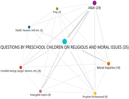 Basic Beliefs in Islam: P3 Belief in angels: - 121 Islam for Kids