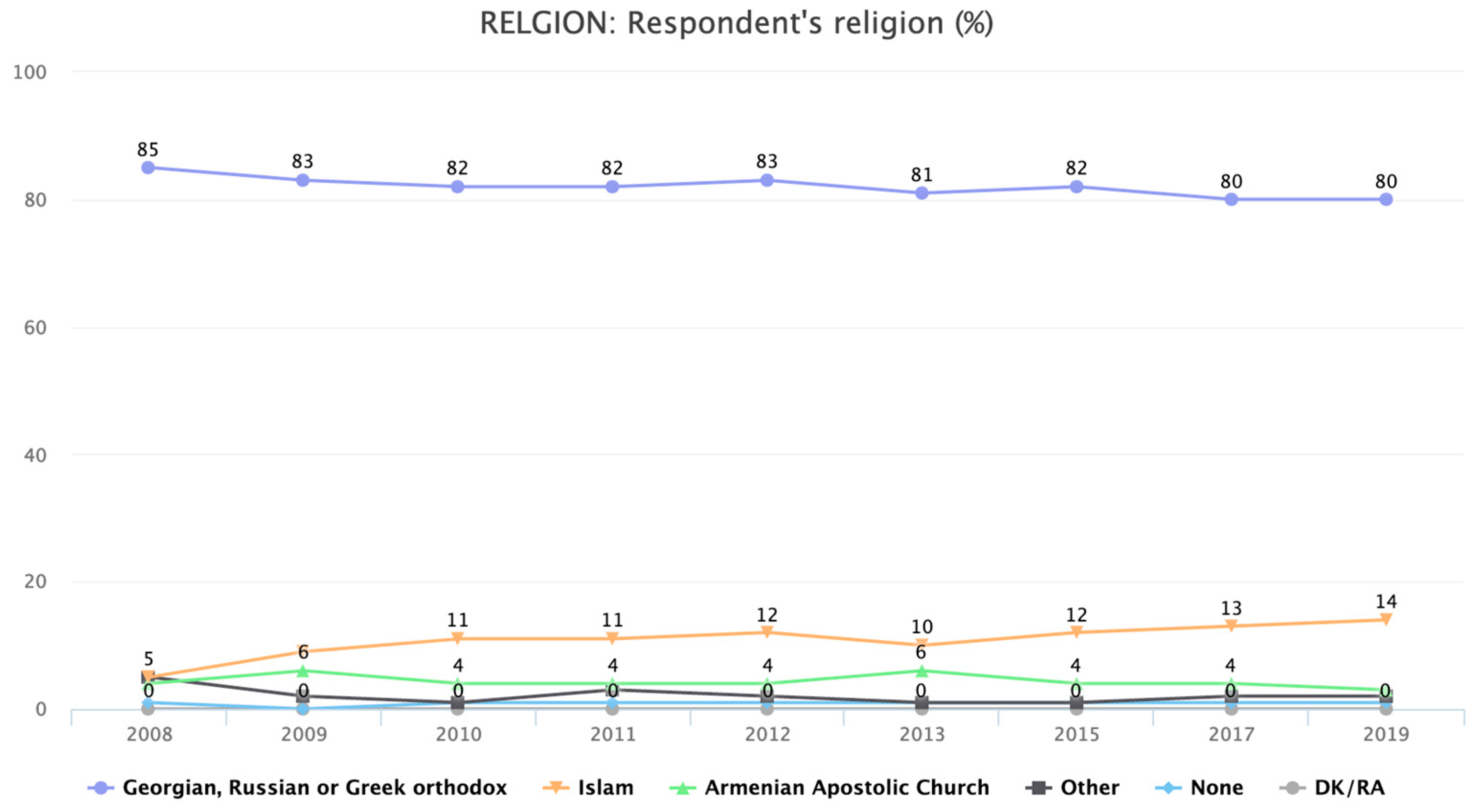 Religions 14 00272 g001 Religions 14 00272 g001