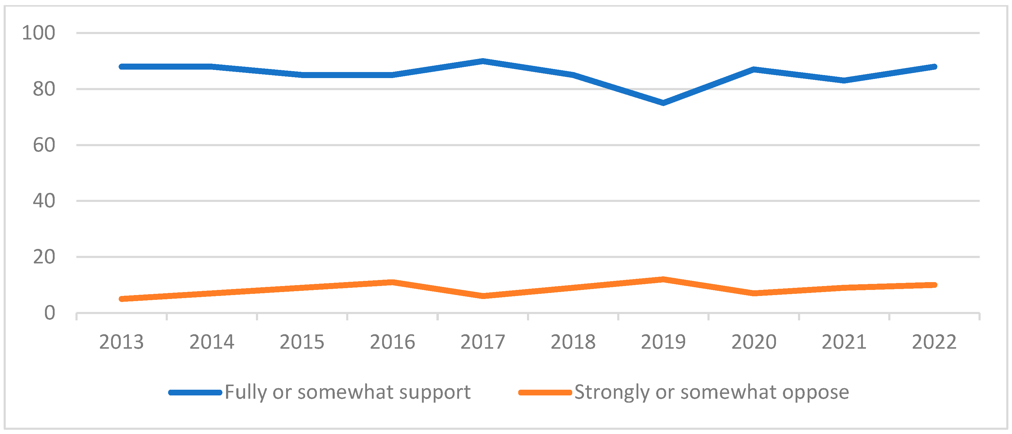 Religions 14 00272 g002 Religions 14 00272 g002