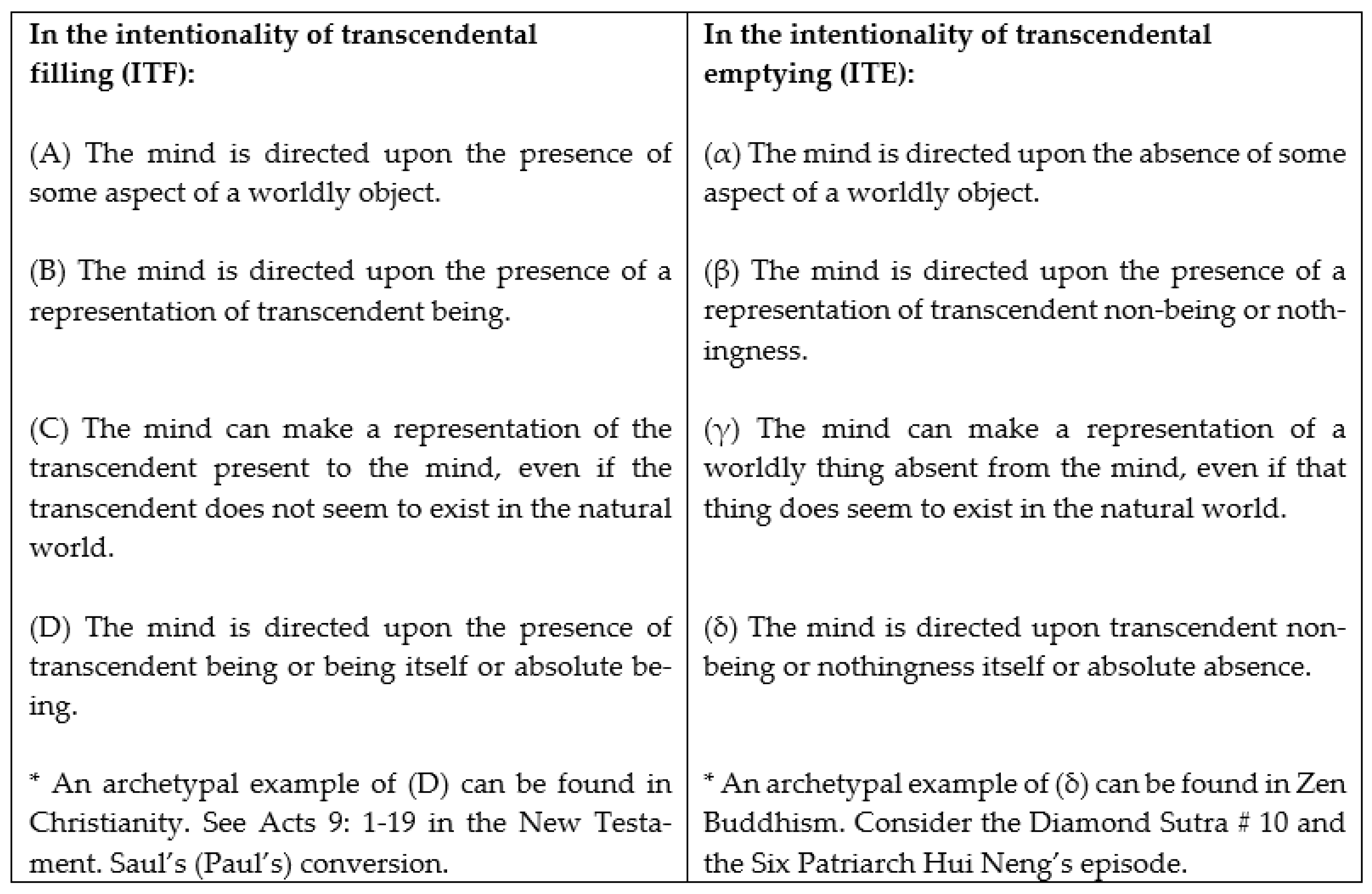 Religions 14 00281 g001 550