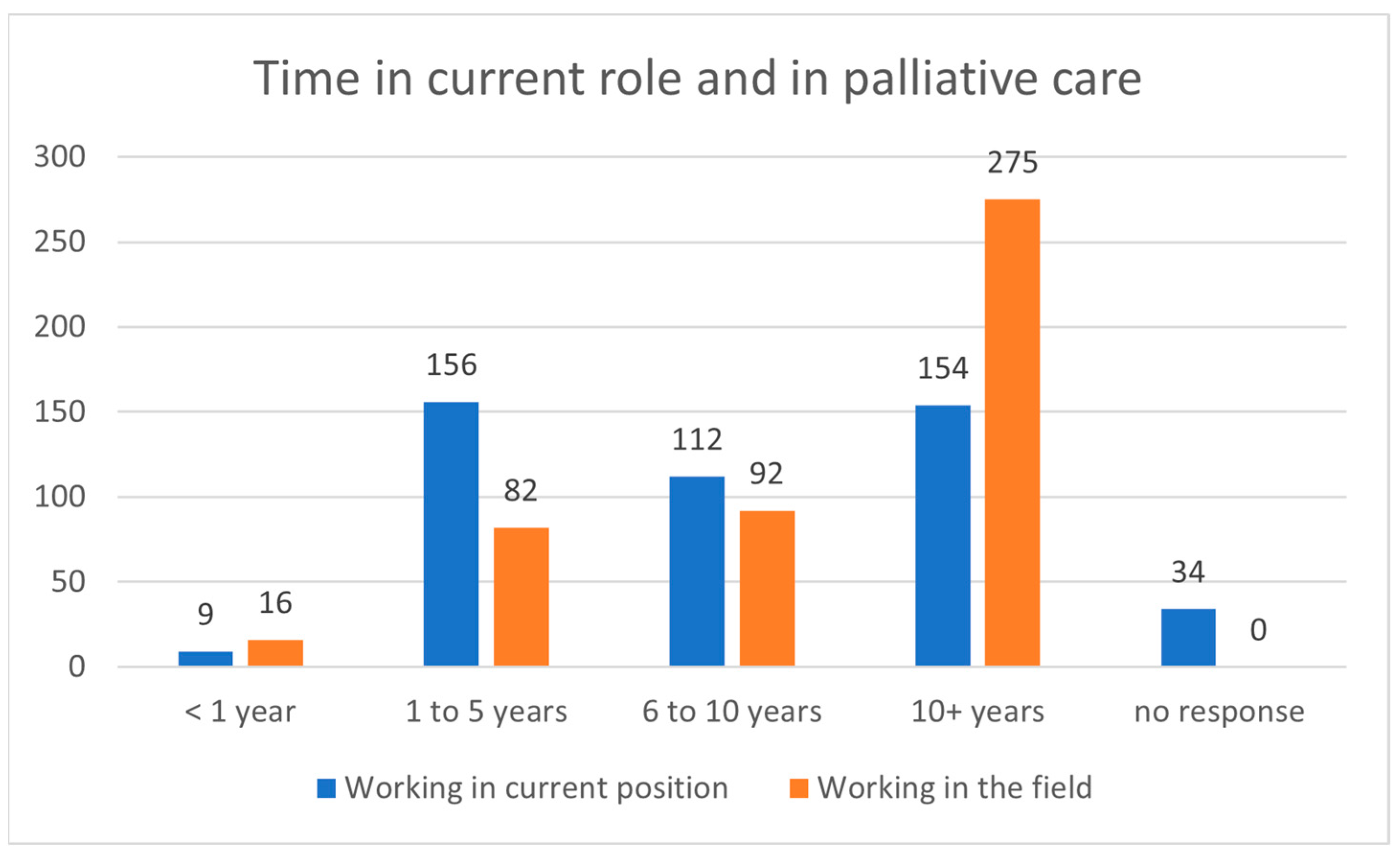 Religions 14 00298 g003