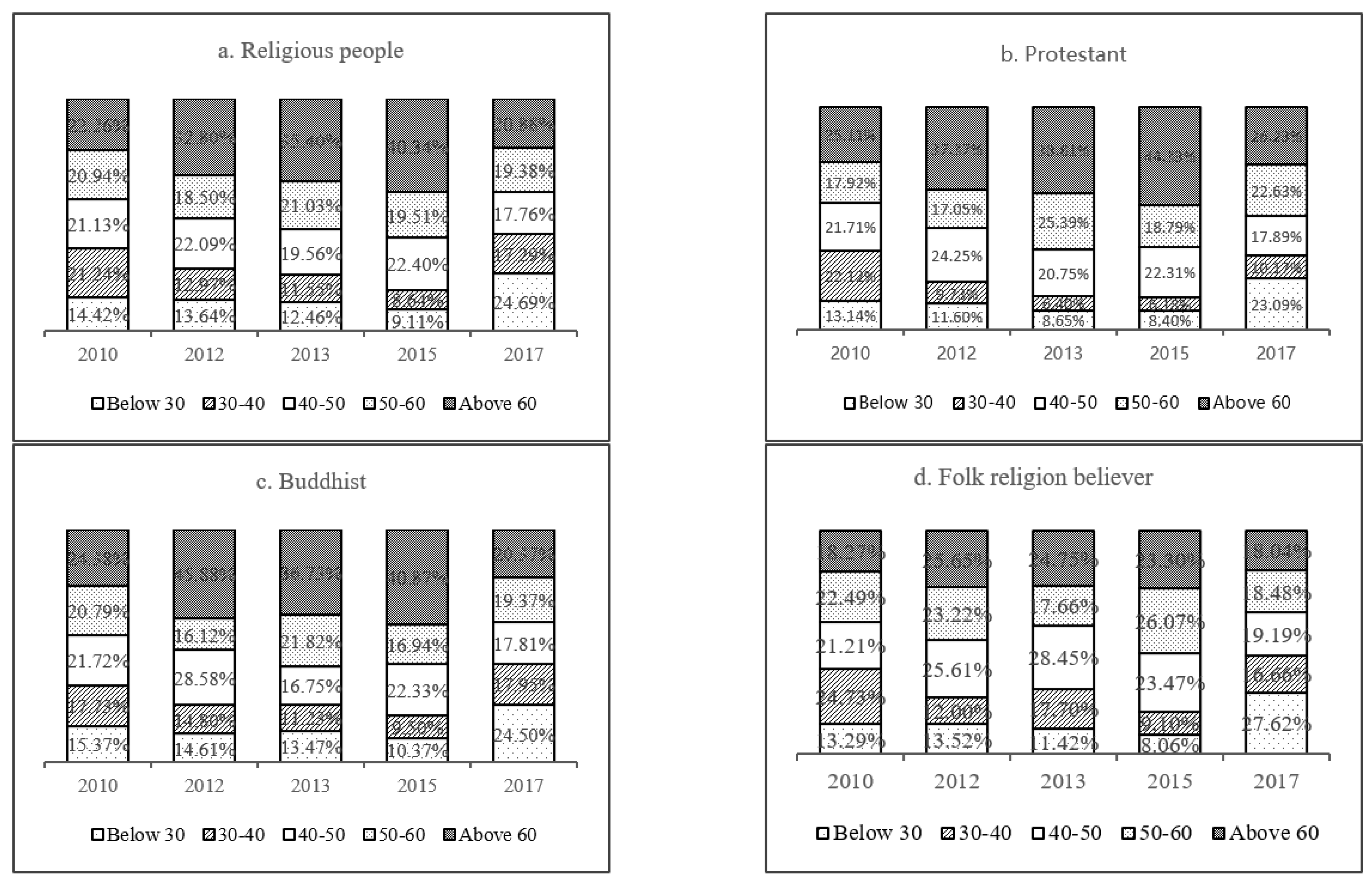 Religions 14 00323 g002