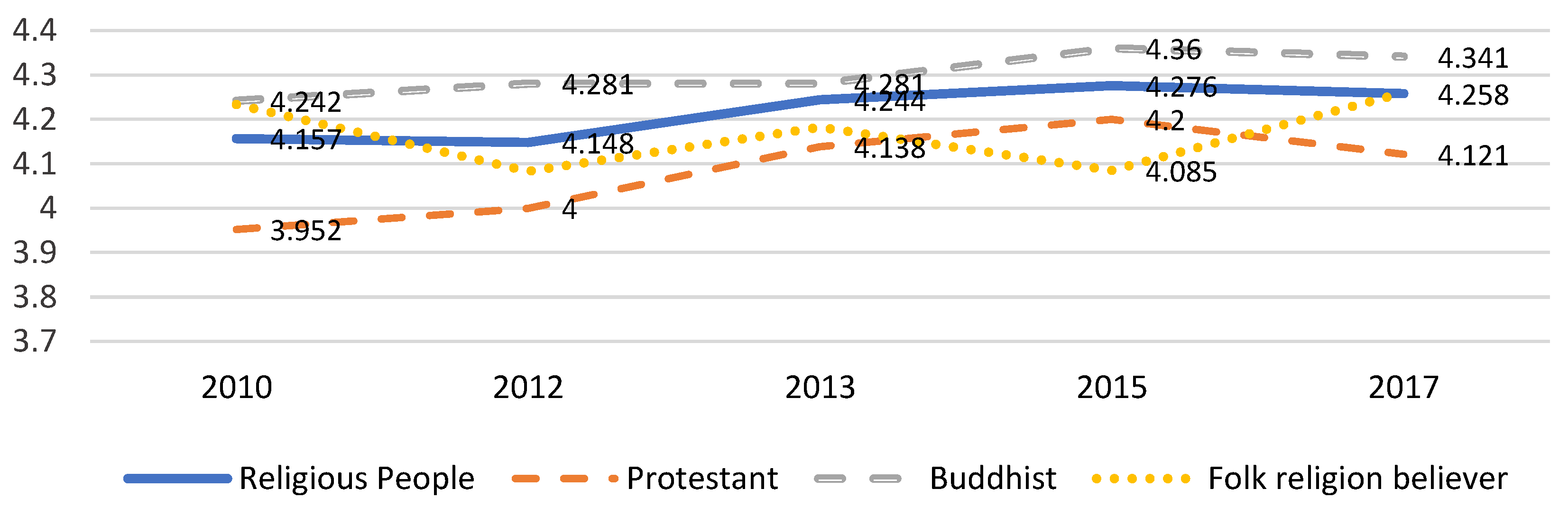 Religions 14 00323 g003