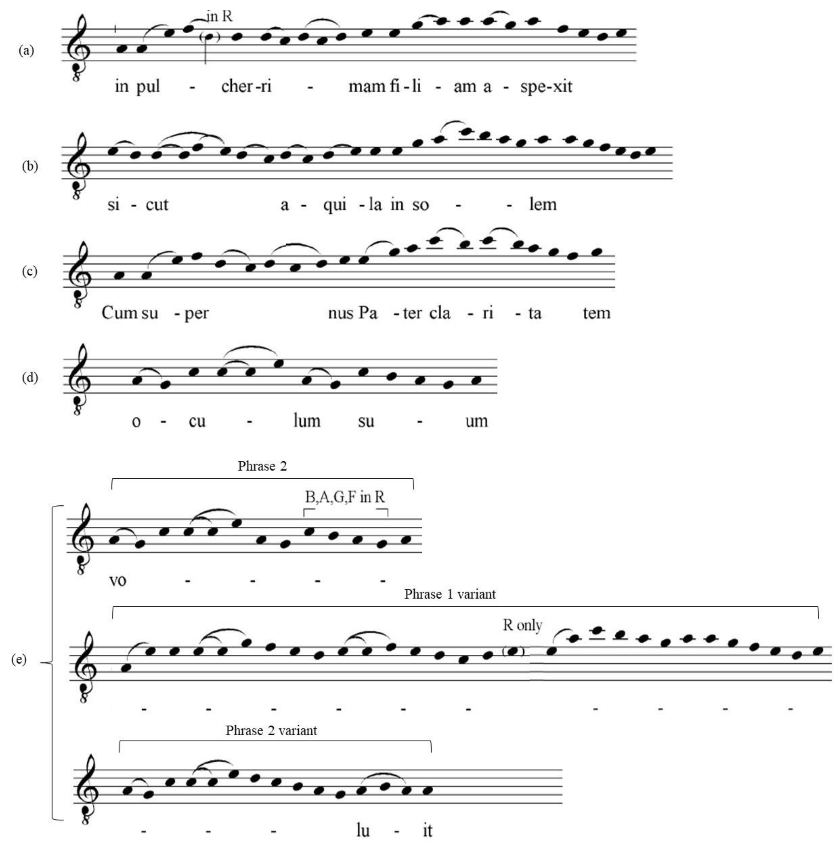 Religions 14 00342 g003 550