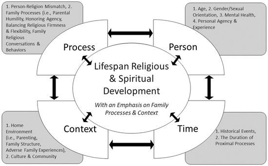 Spiritual Flow – The Theology of Optimal Experience