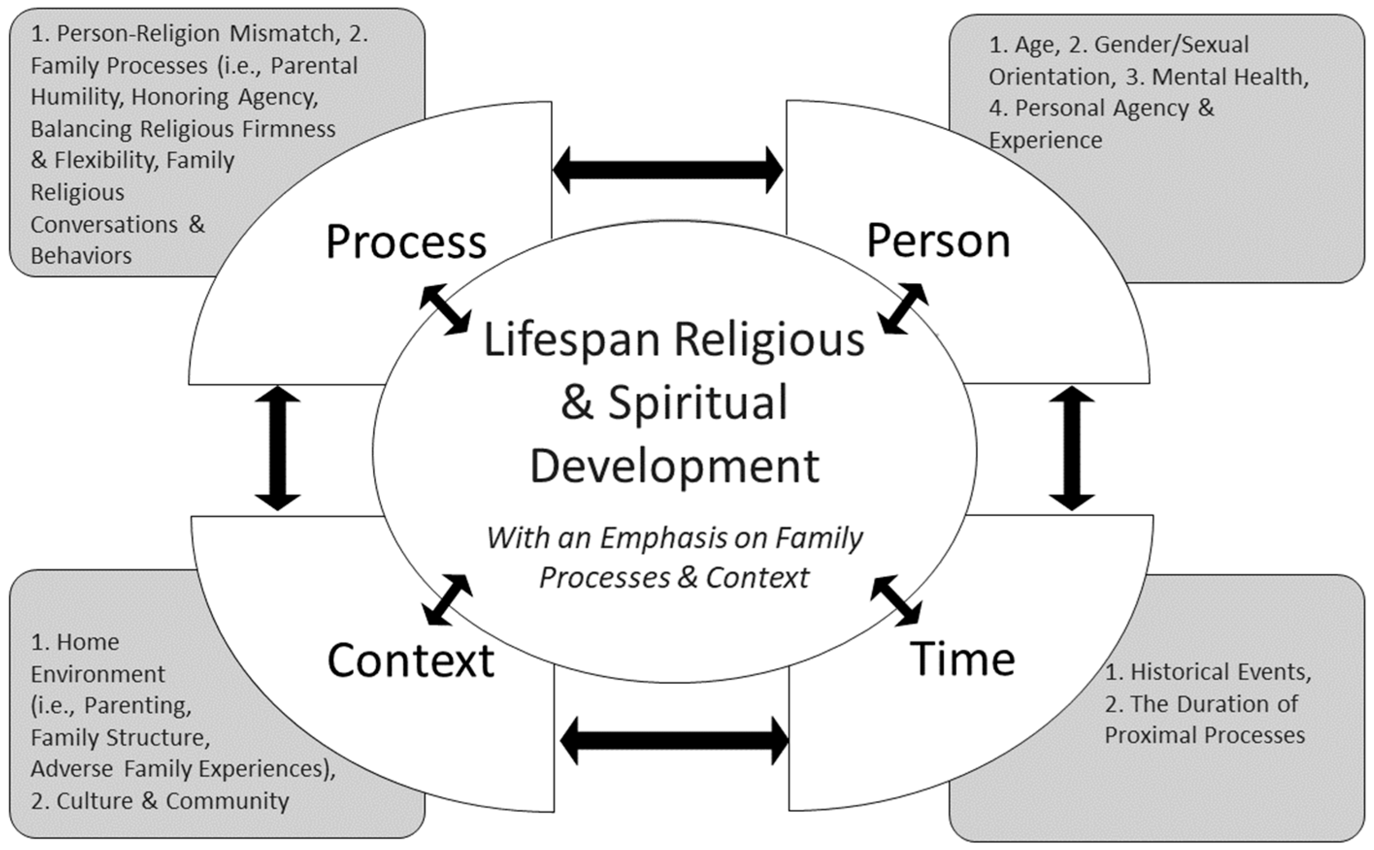 Religions 14 00362 g001 Religions 14 00362 g001