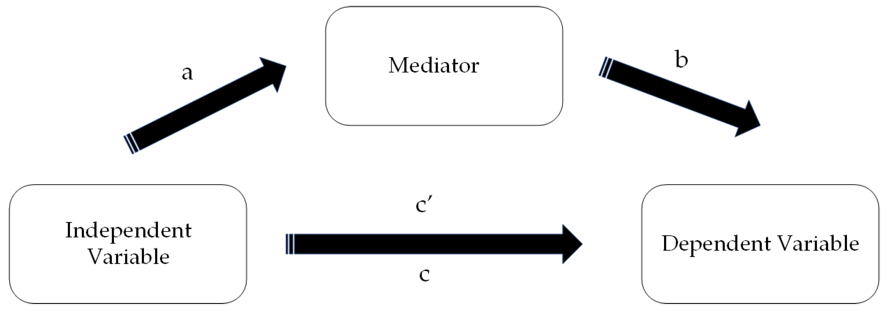 Religions 14 00366 g001