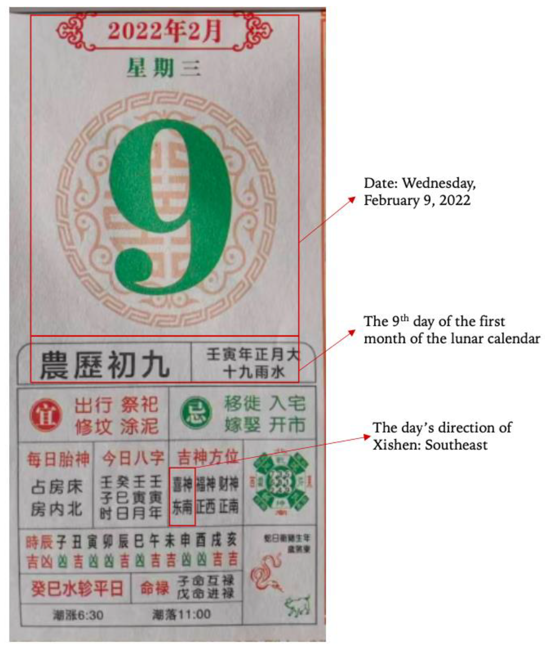 Spatial Study of Folk Religion: “The Direction of Xishen