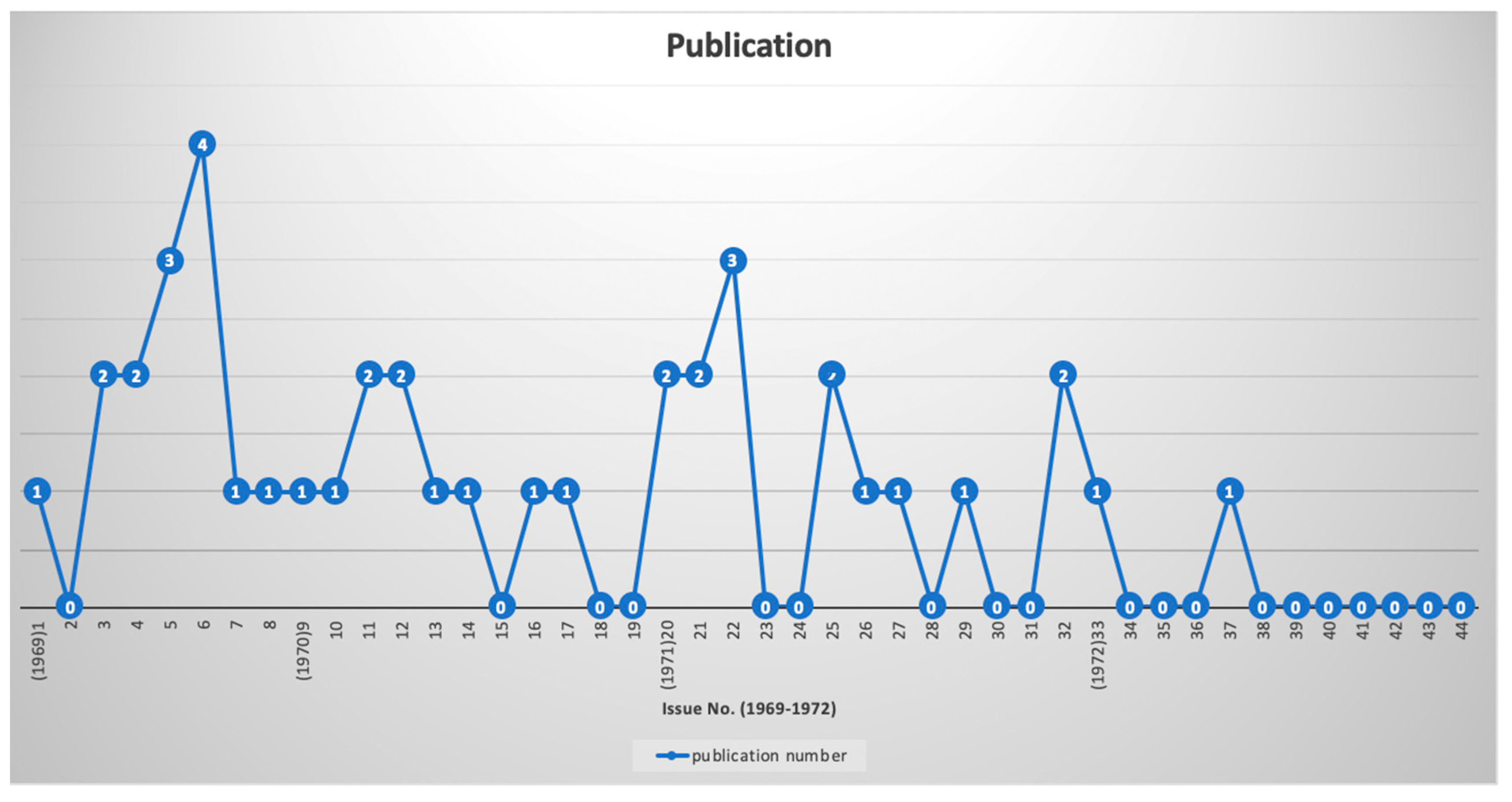 Religions 14 00392 g003