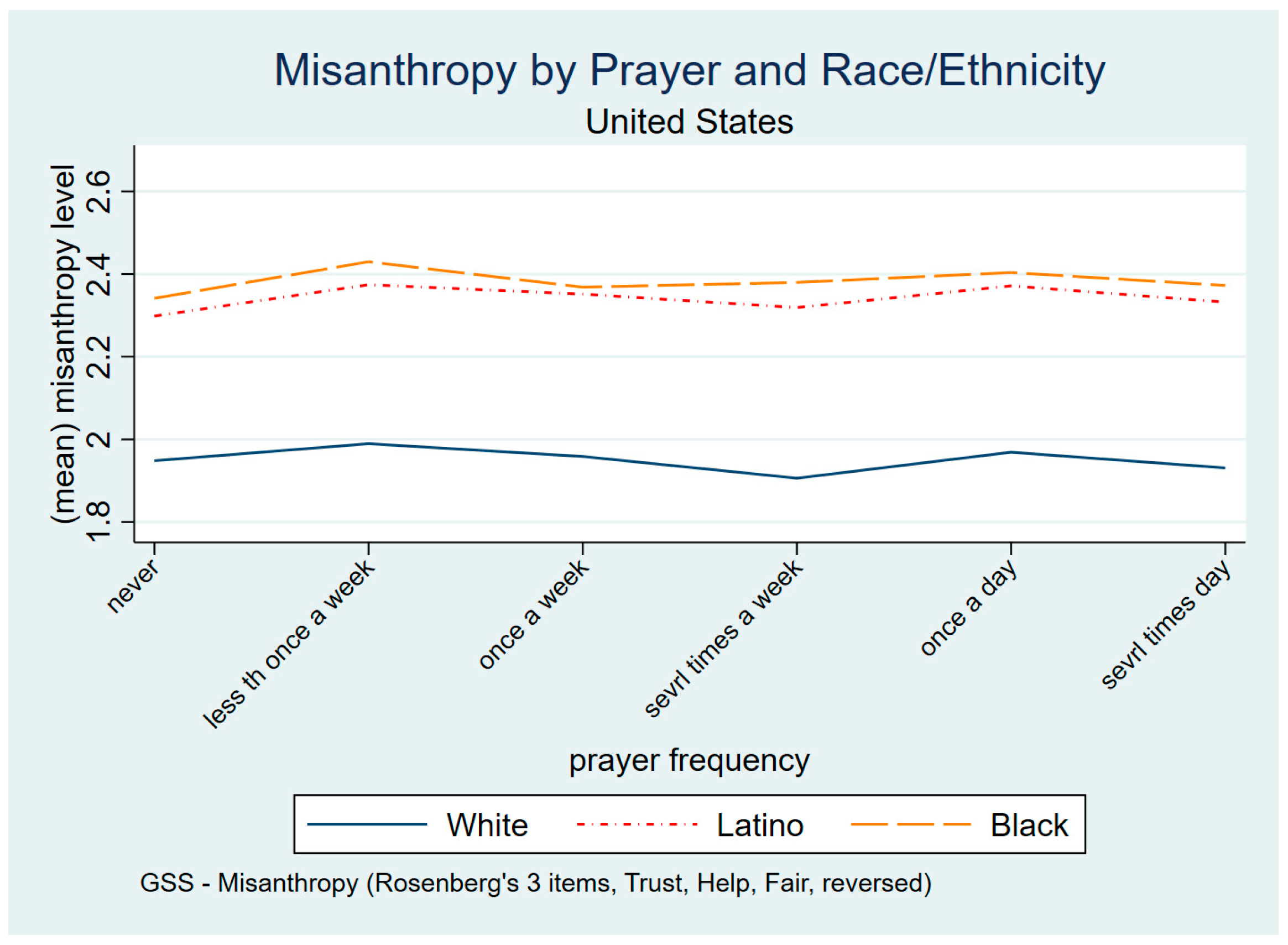 Religions 14 00393 g003 Religions 14 00393 g003