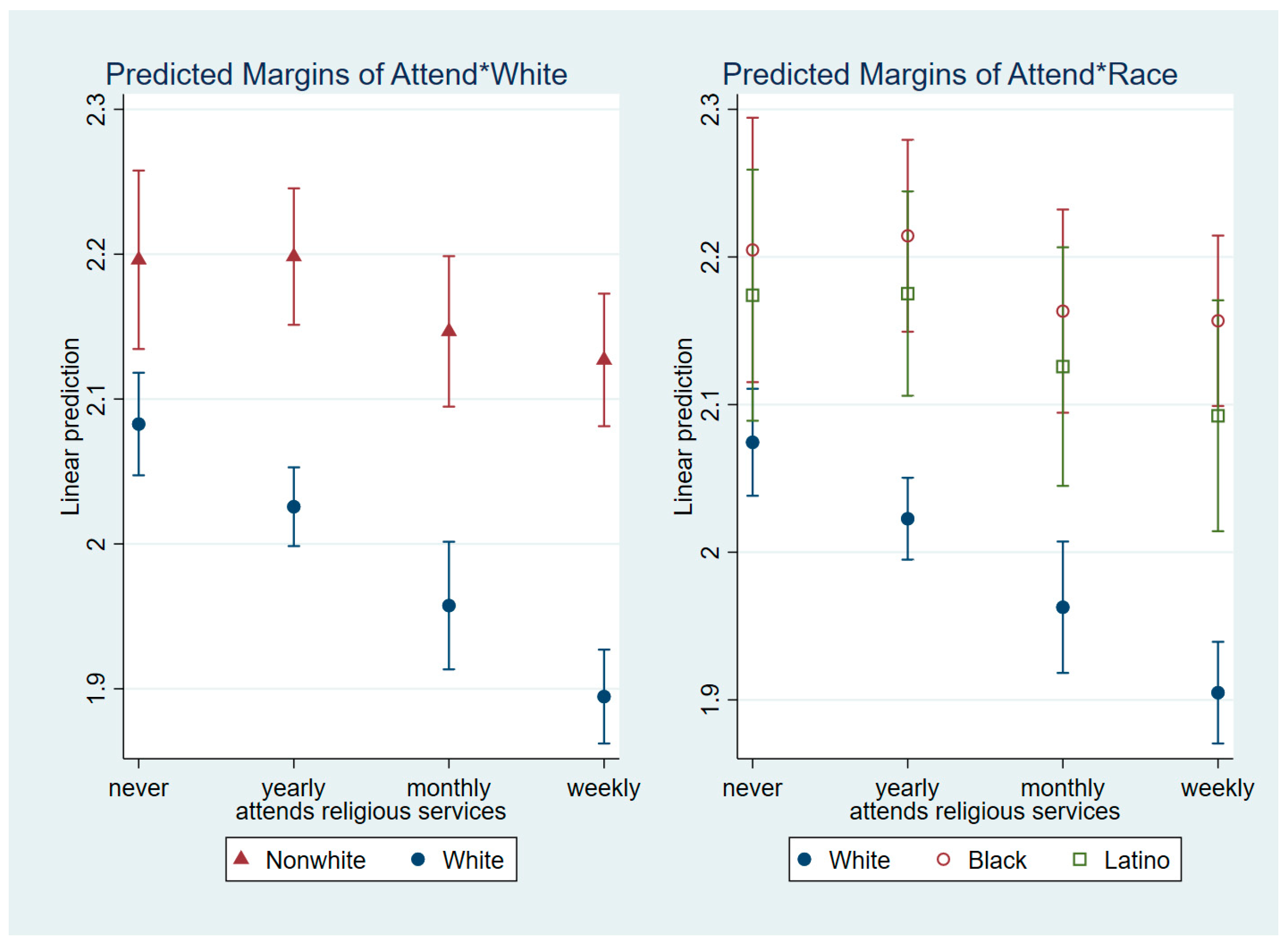 Religions 14 00393 g004 Religions 14 00393 g004
