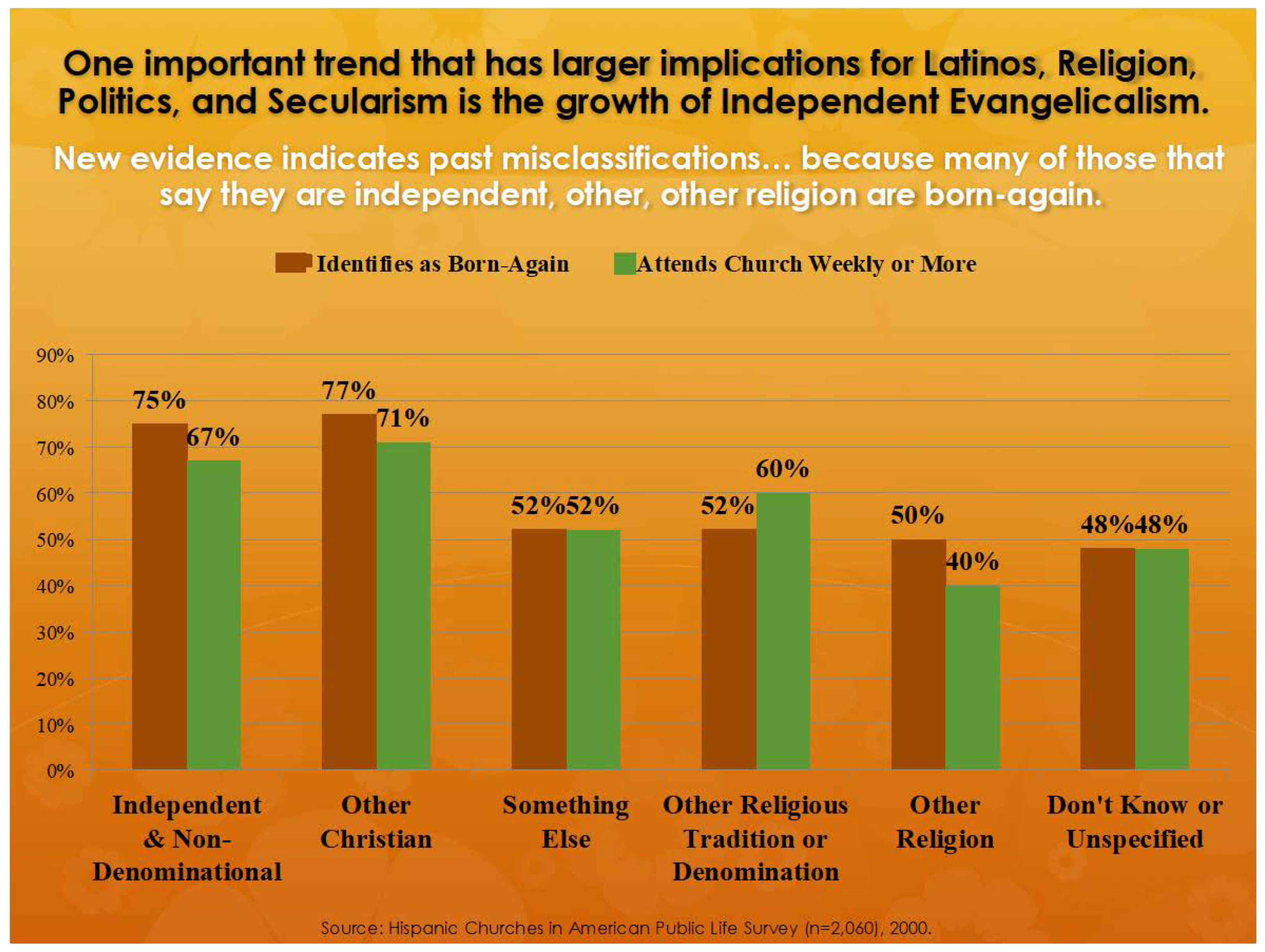 The rise of secularism, Magazine Features