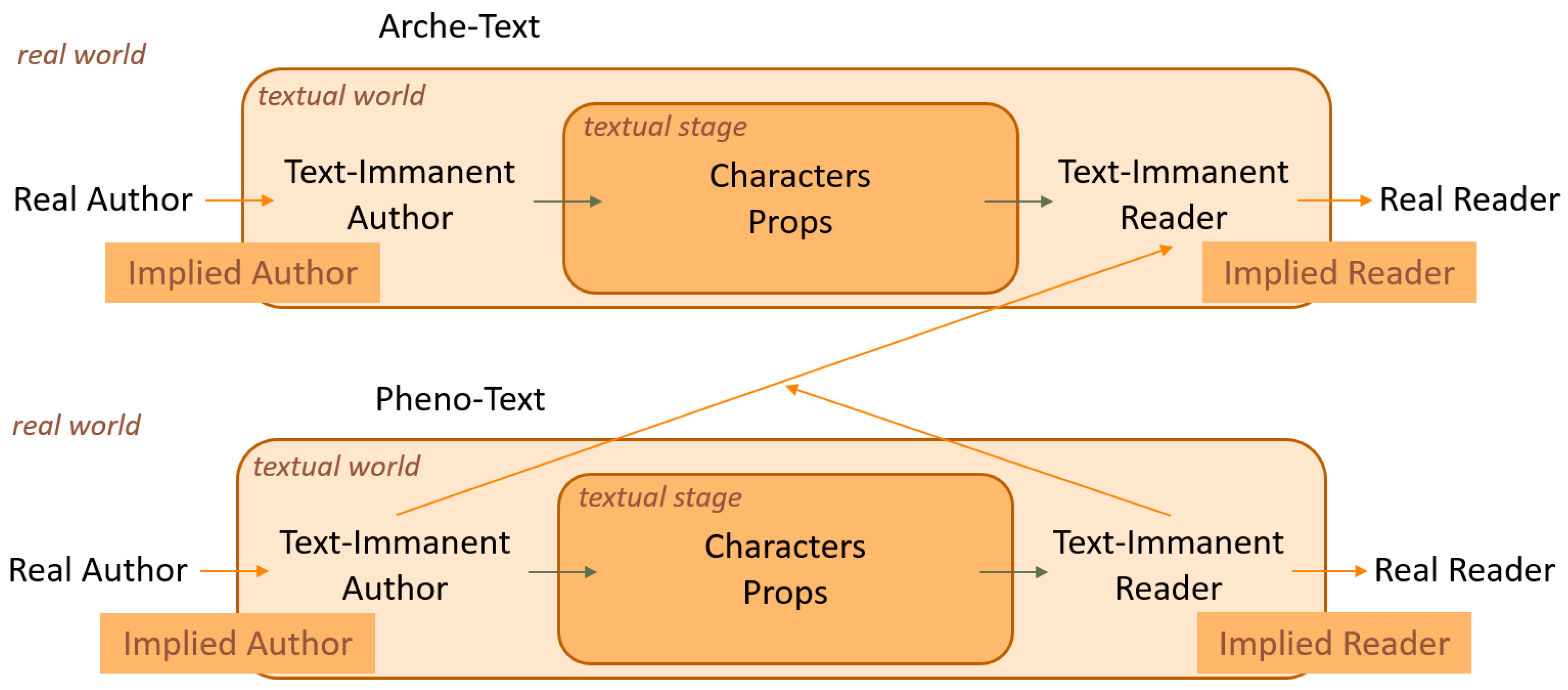 Religions 14 00438 sch003 550