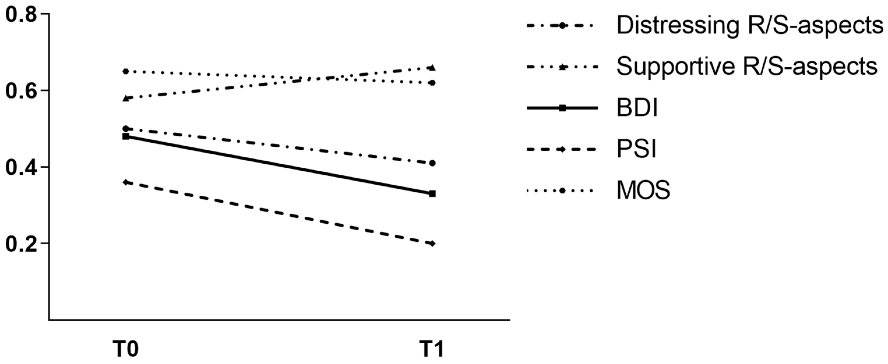 Religions 14 00442 g001 Religions 14 00442 g001