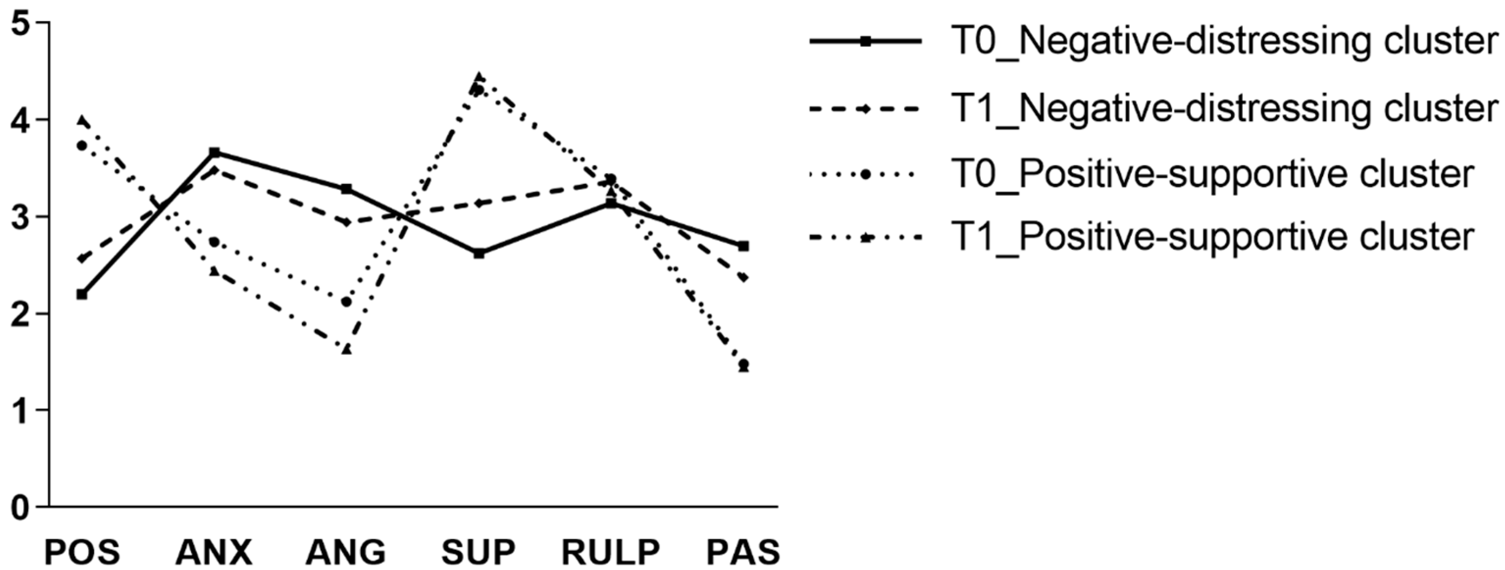 Religions 14 00442 g002 Religions 14 00442 g002