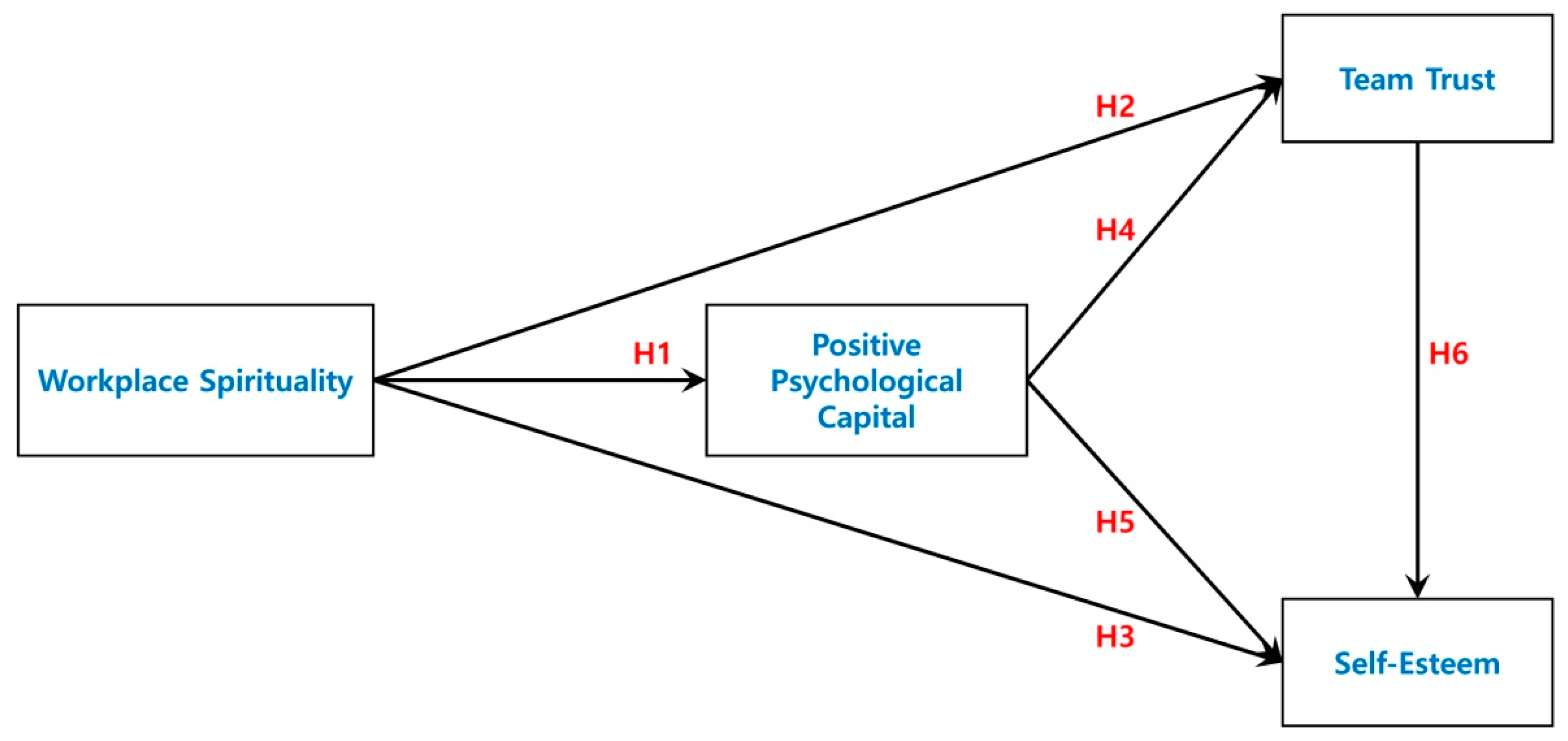 Divine Pride and the Integral Movement – Integral Life